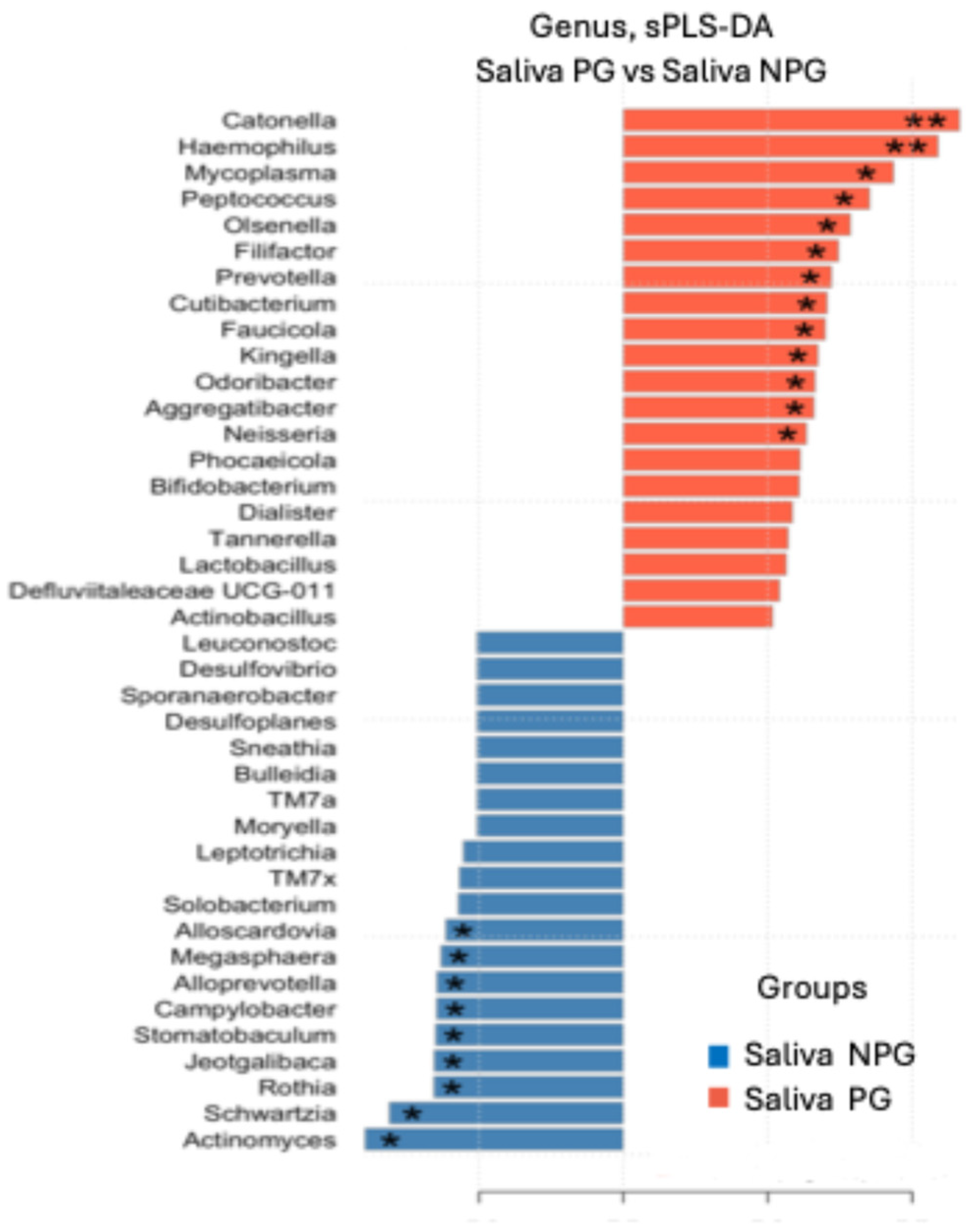 Preprints 189924 g004