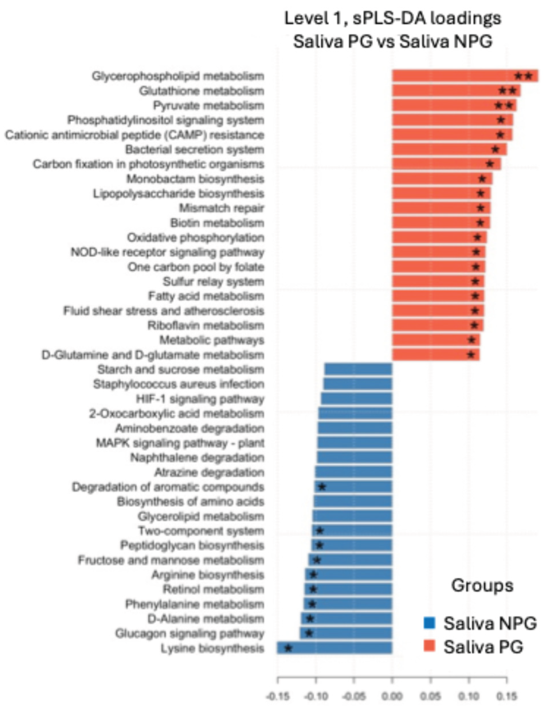 Preprints 189924 g005