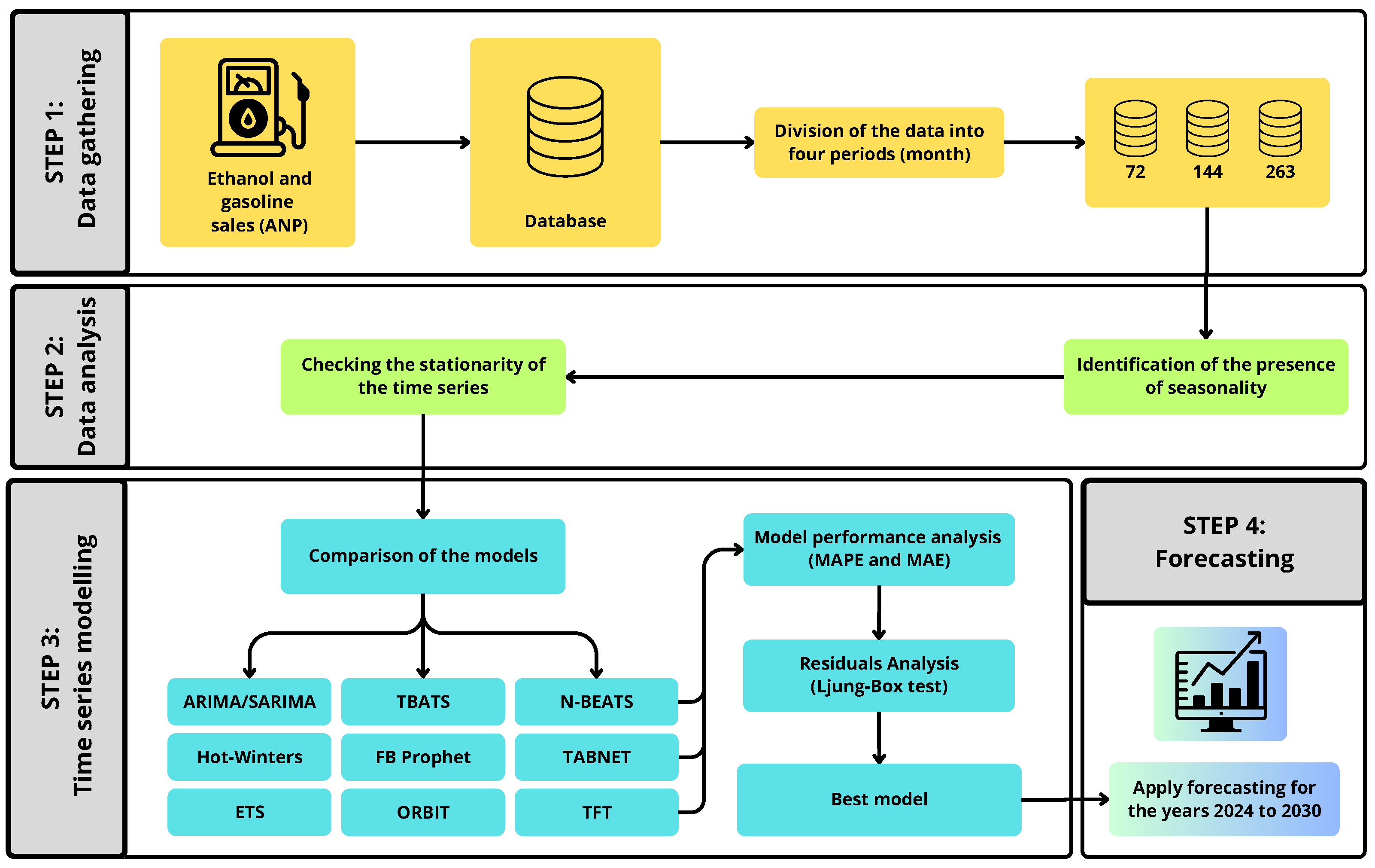 Preprints 149981 g001