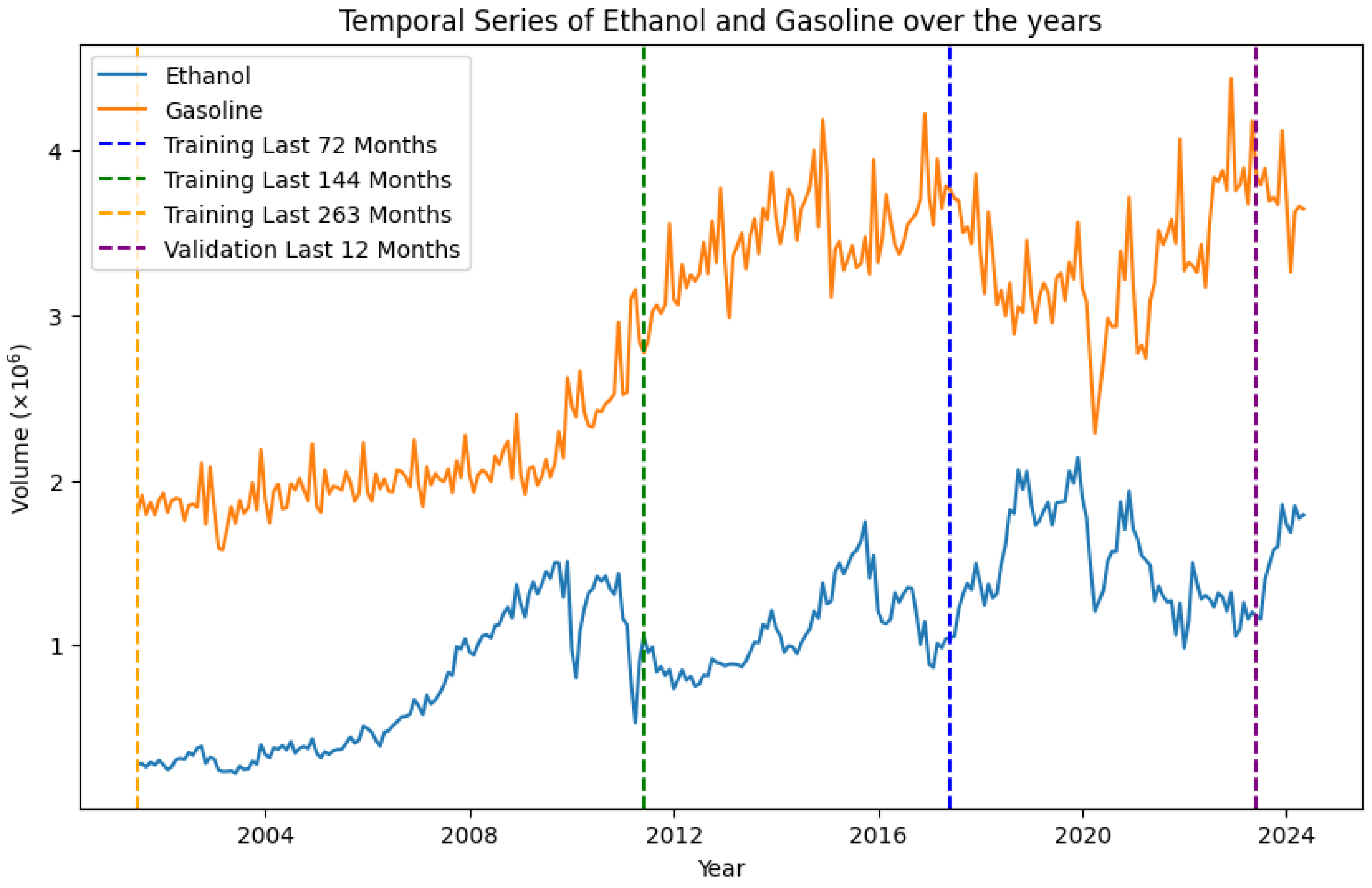 Preprints 149981 g002