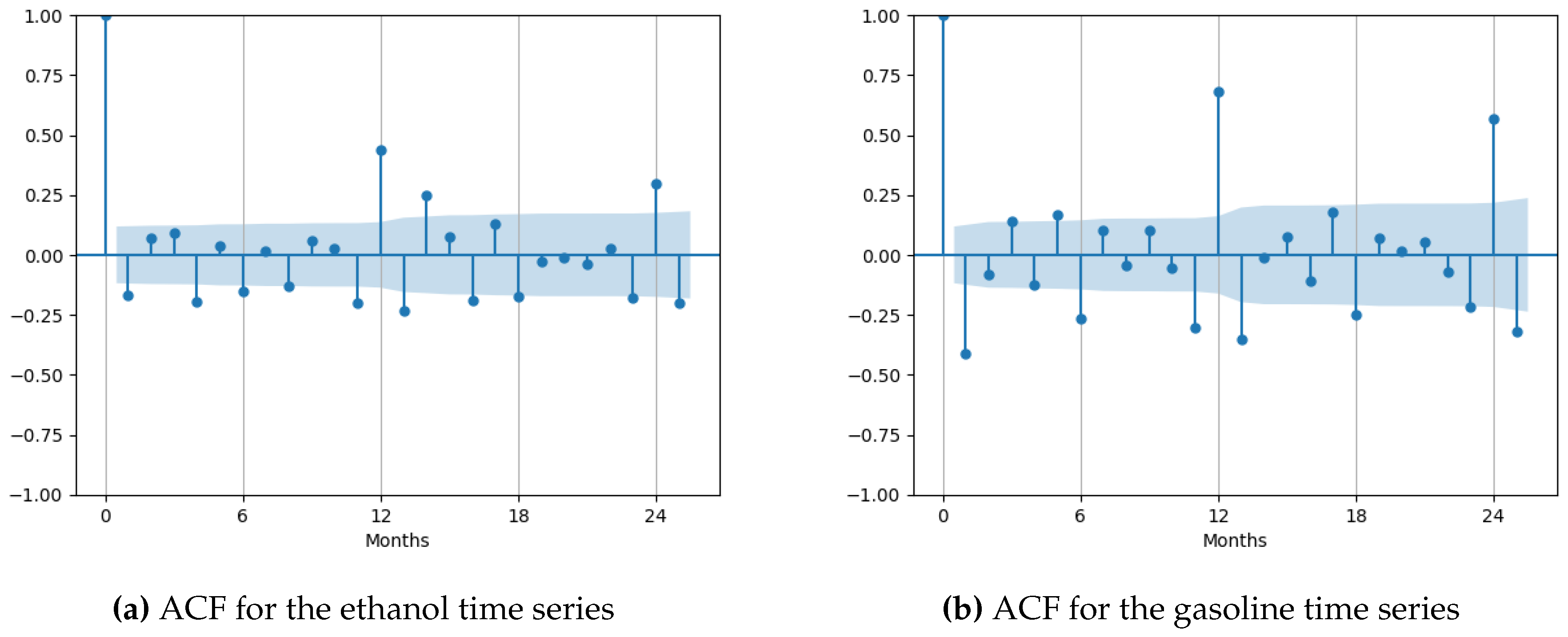 Preprints 149981 g003