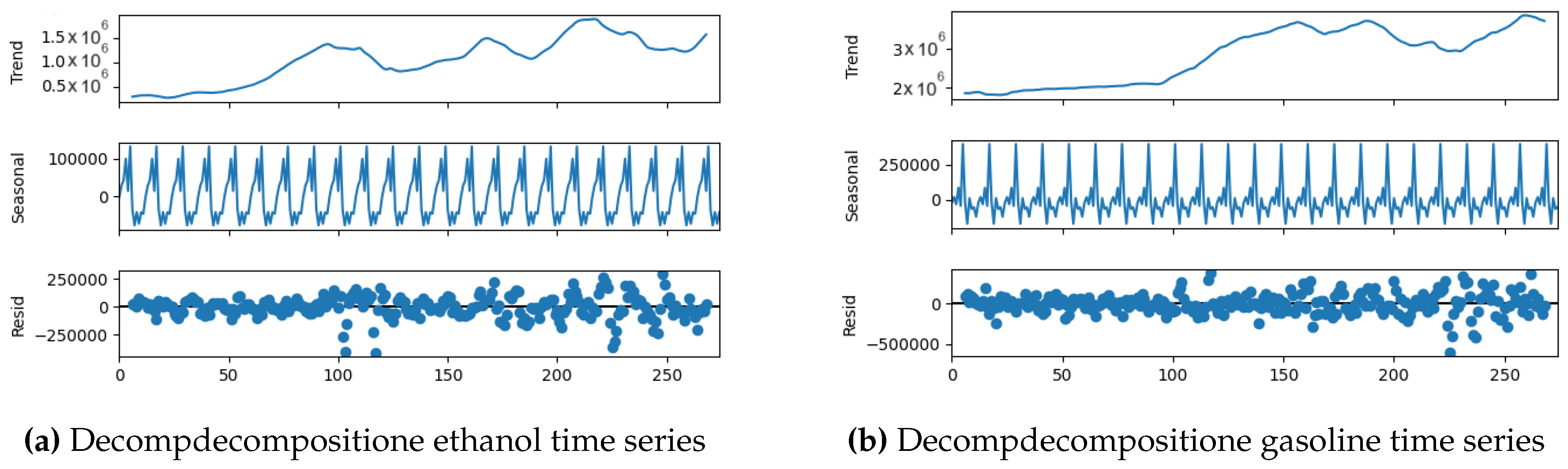 Preprints 149981 g004
