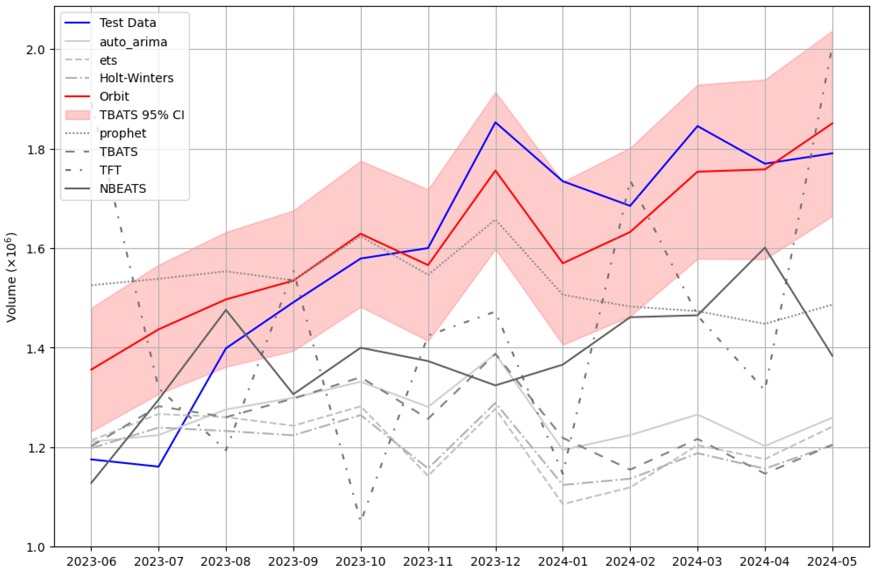 Preprints 149981 g005
