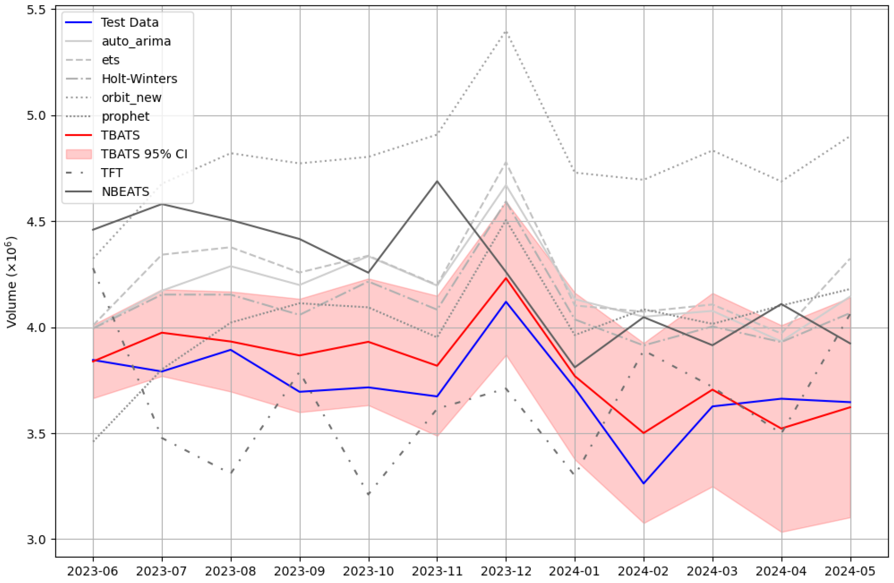 Preprints 149981 g006