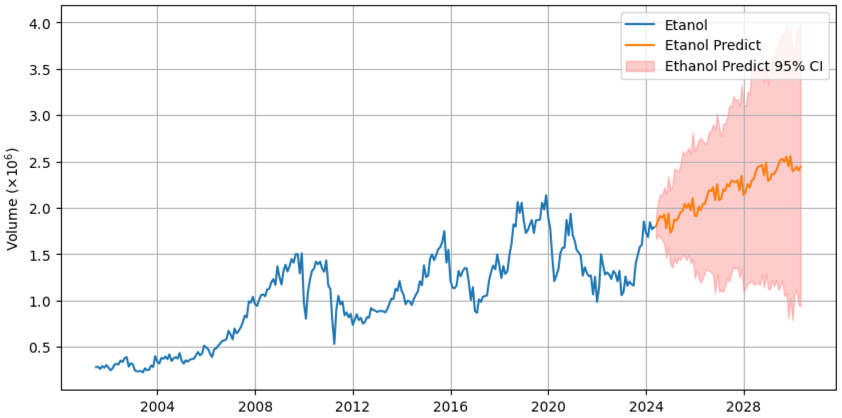 Preprints 149981 g007