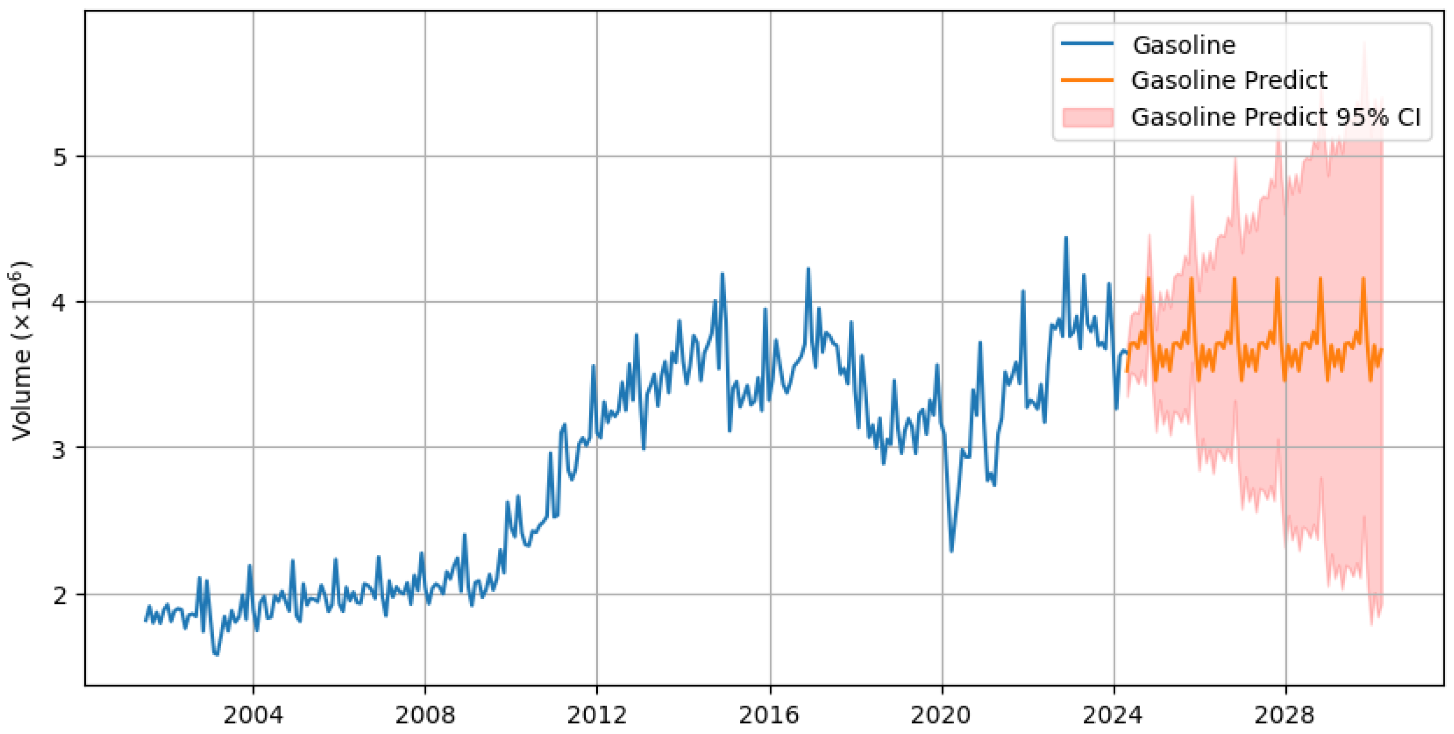 Preprints 149981 g008