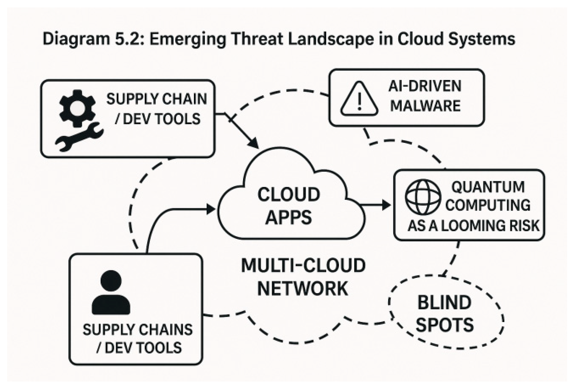 Preprints 156614 i004
