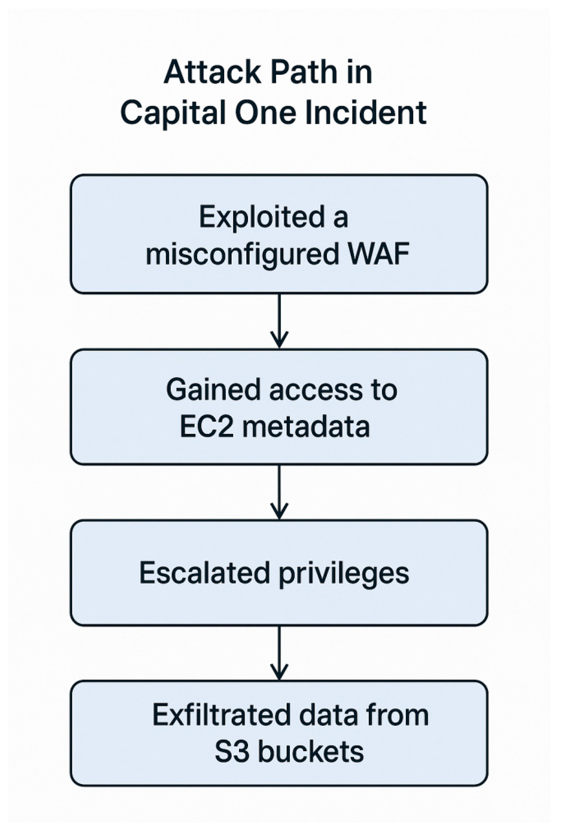 Preprints 156614 i006