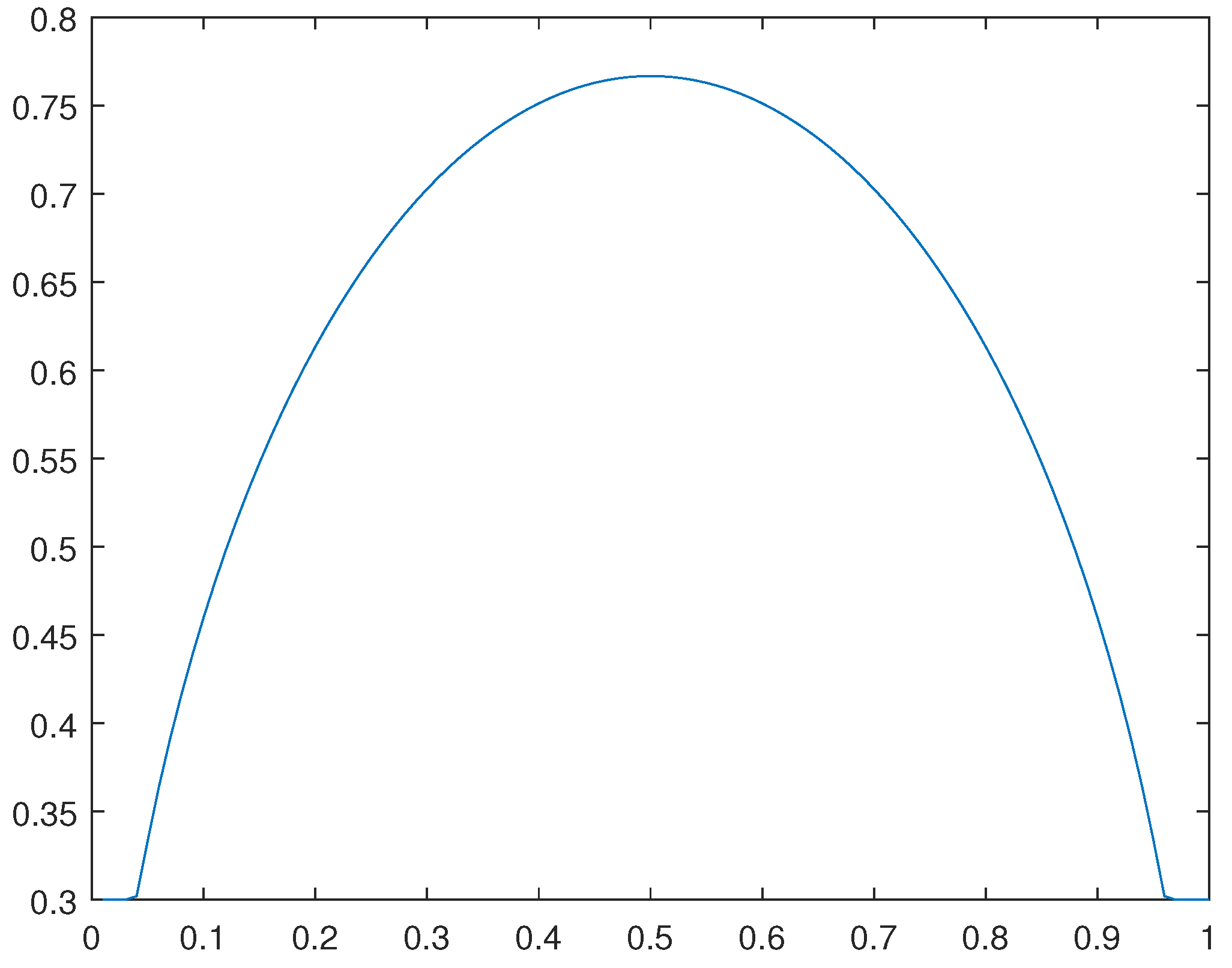 Preprints 104995 g039