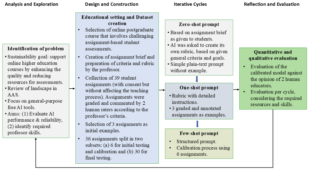 Preprints 237199 g001 Preprints 237199 g001