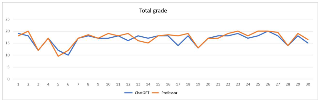 Preprints 237199 g005 Preprints 237199 g005