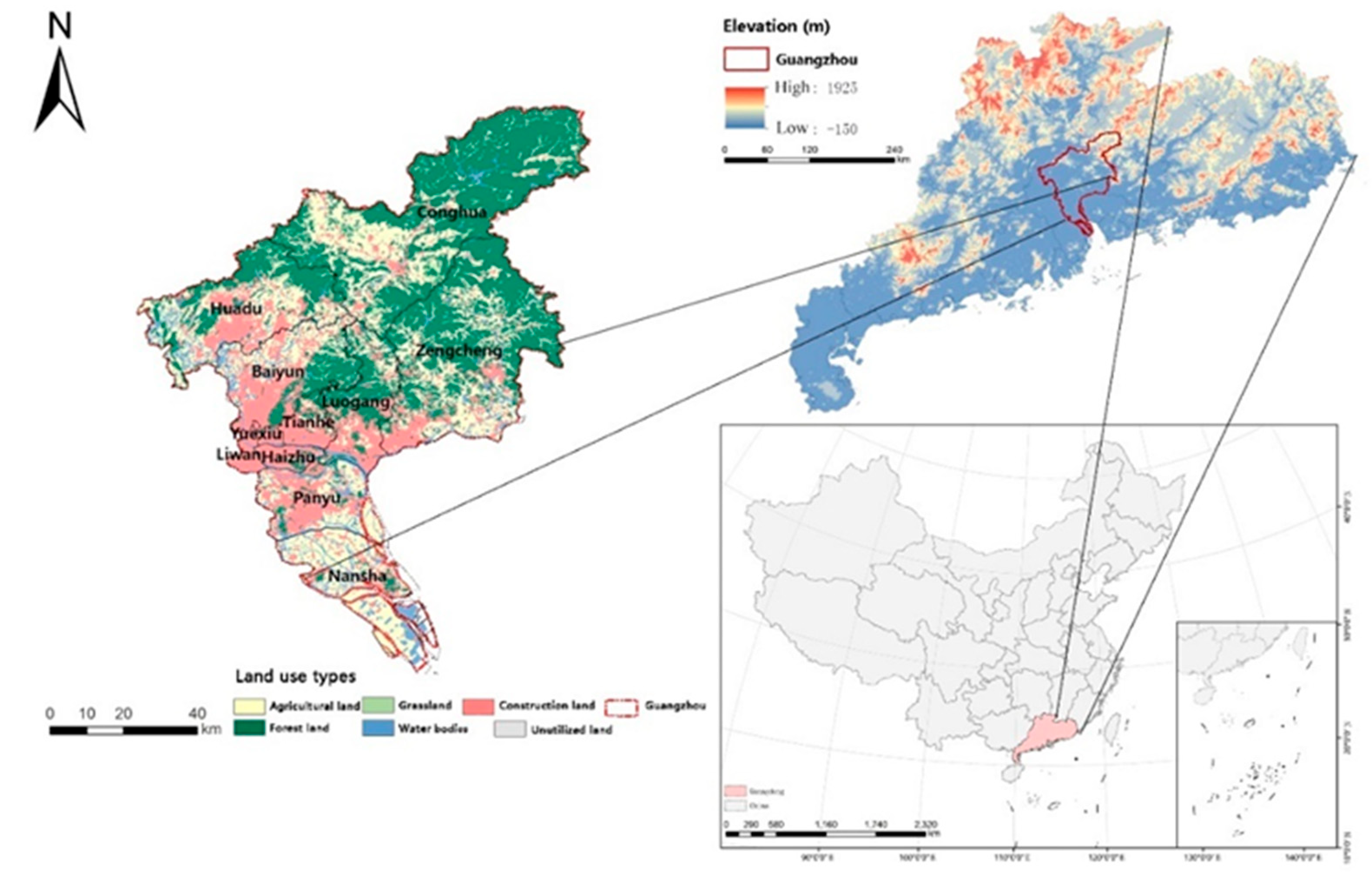 Preprints 162289 g001