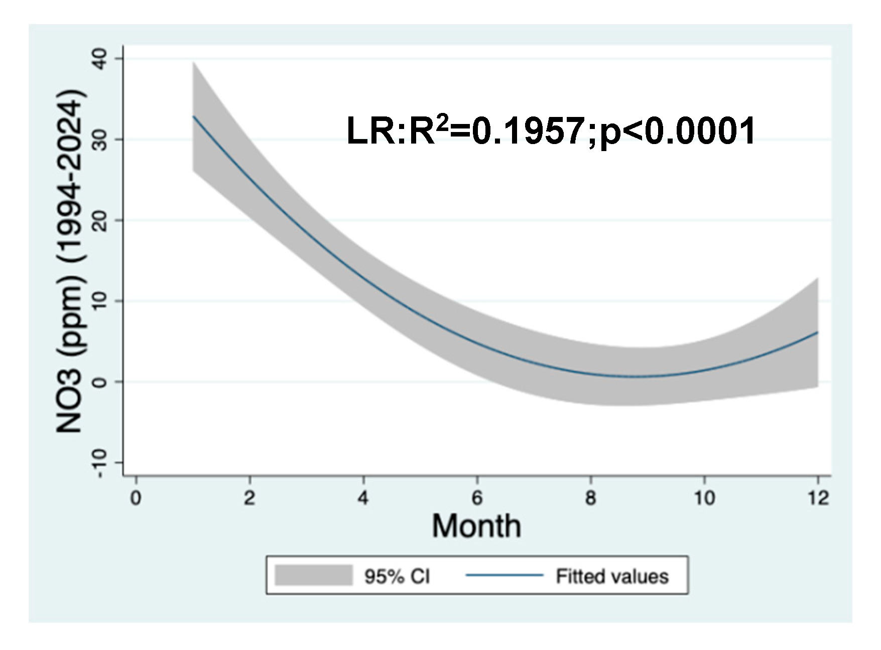 Preprints 143876 g002