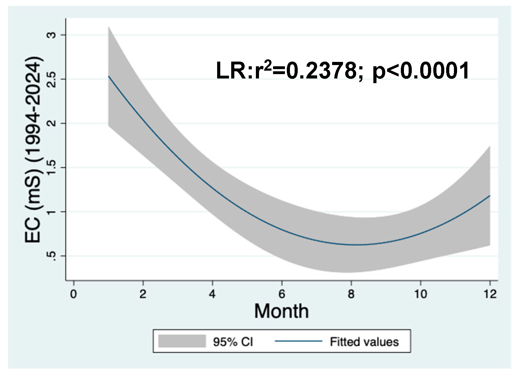 Preprints 143876 g003