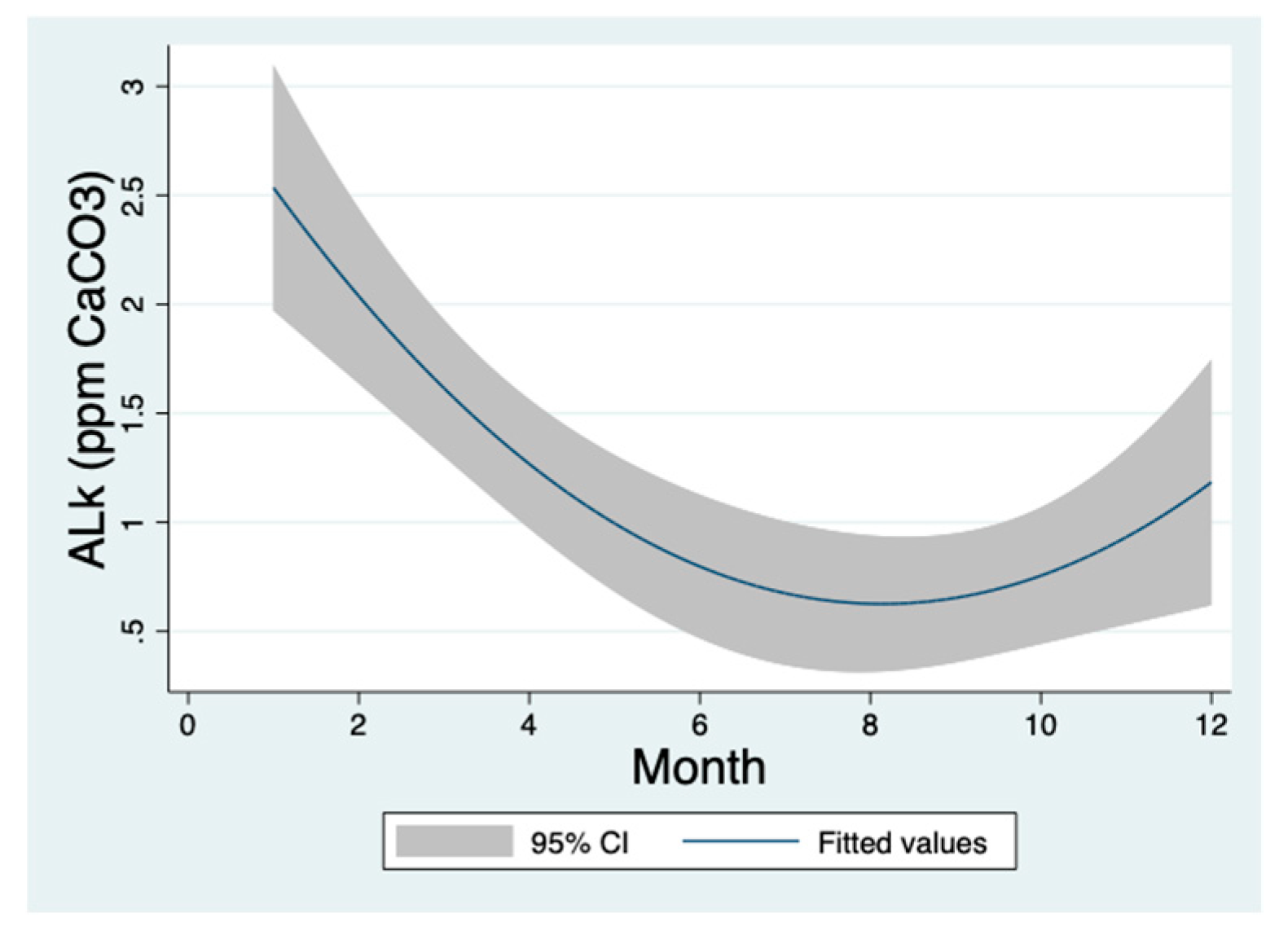 Preprints 143876 g004