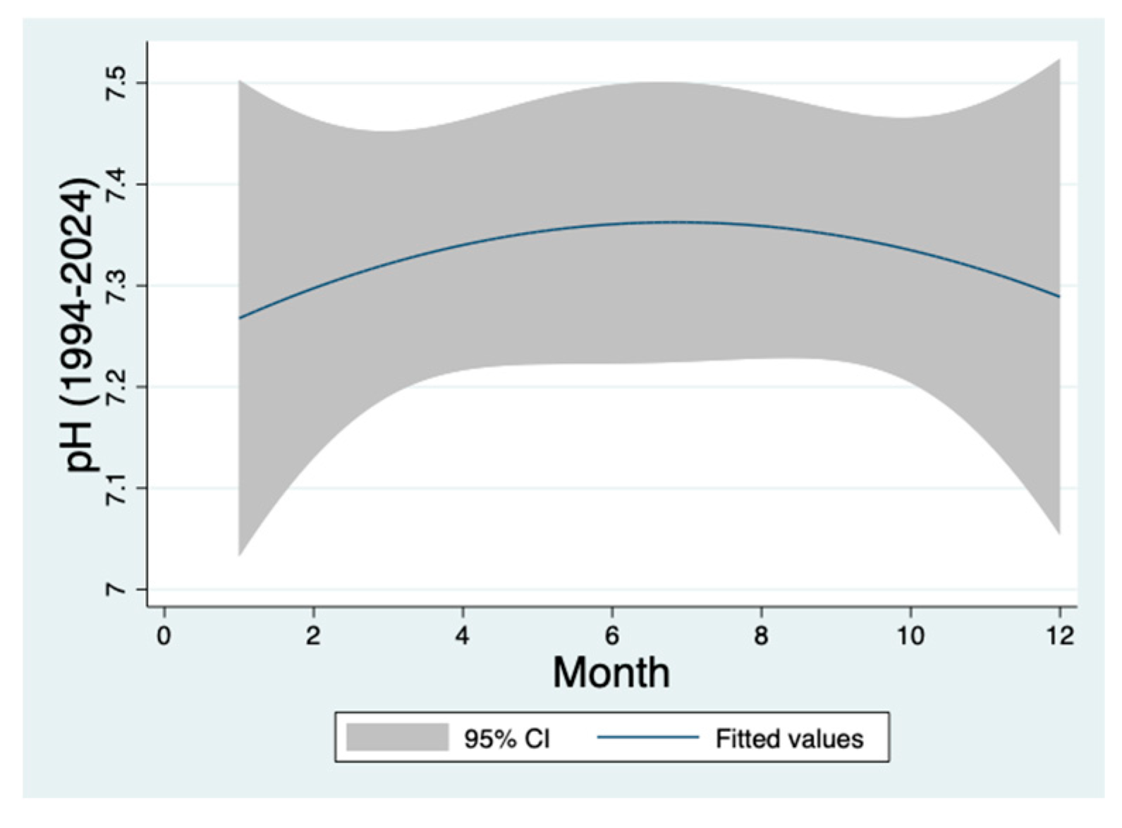 Preprints 143876 g005