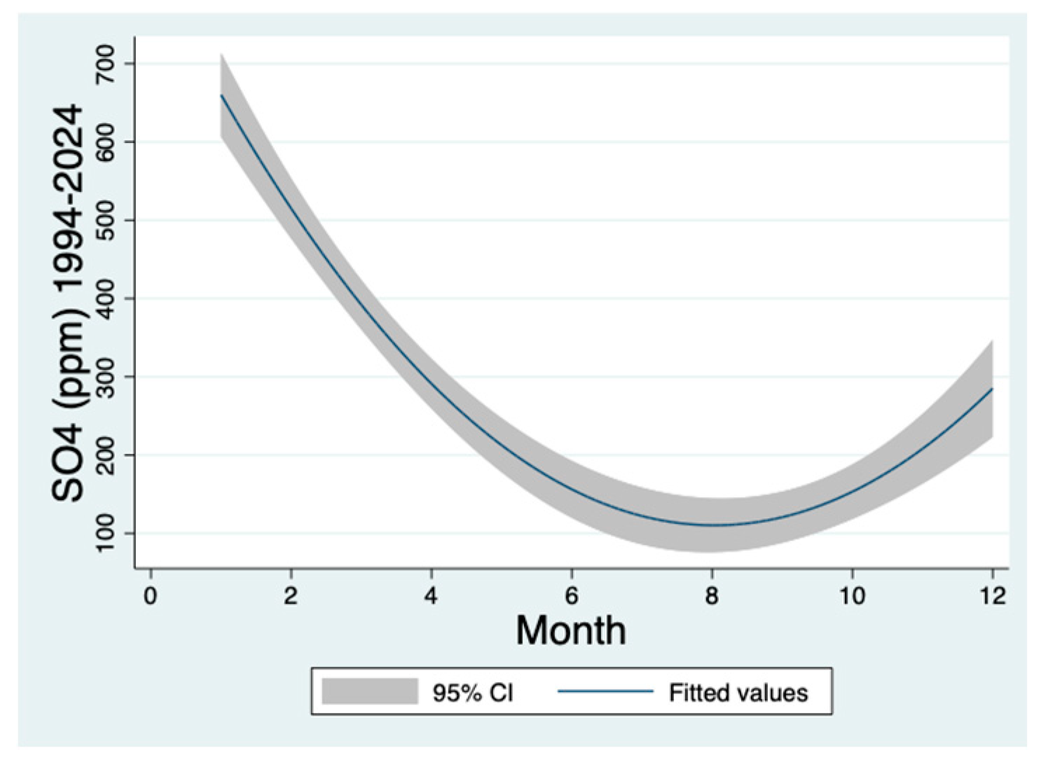 Preprints 143876 g006