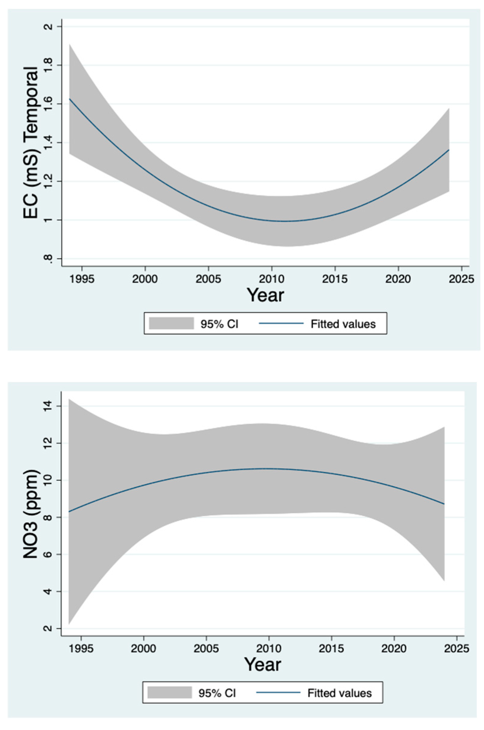 Preprints 143876 g007