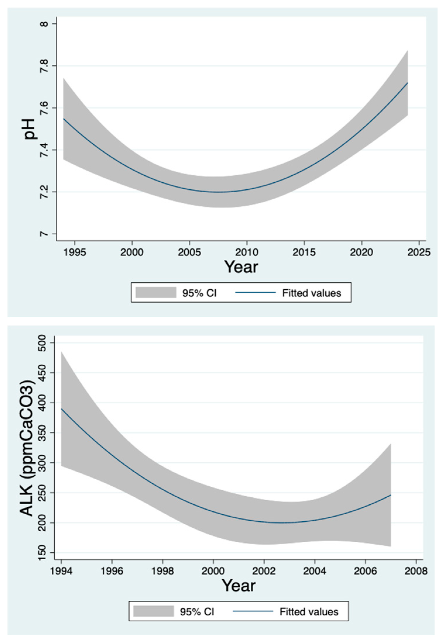 Preprints 143876 g008