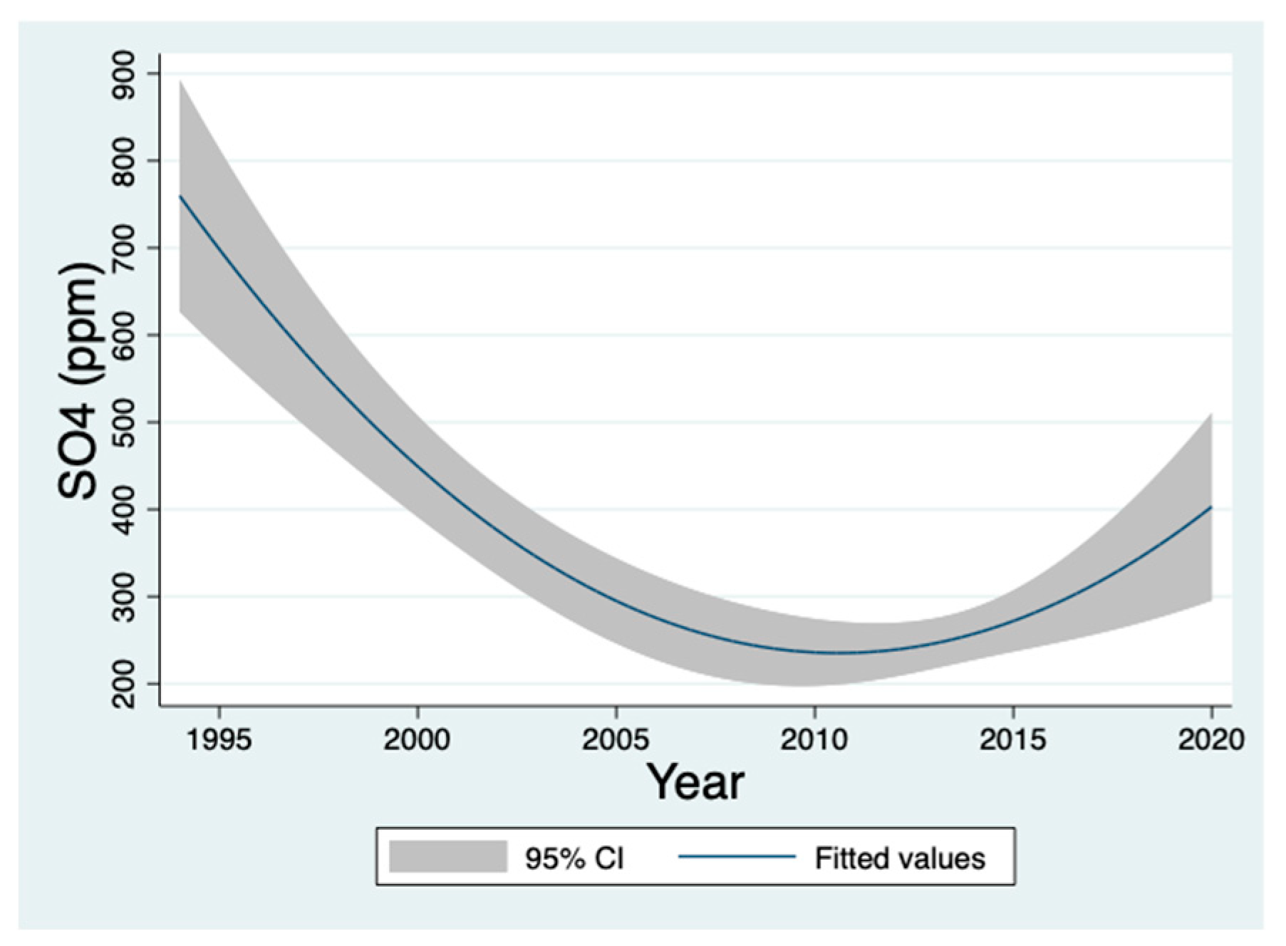 Preprints 143876 g009