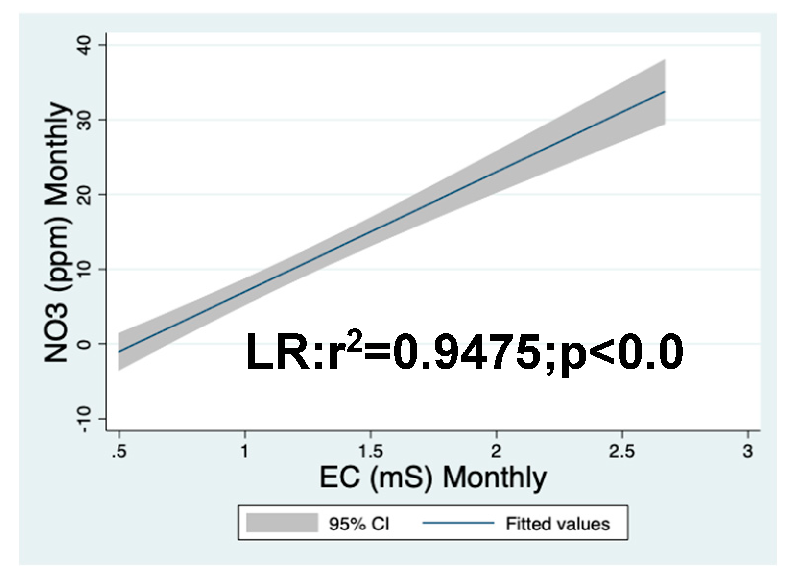 Preprints 143876 g010