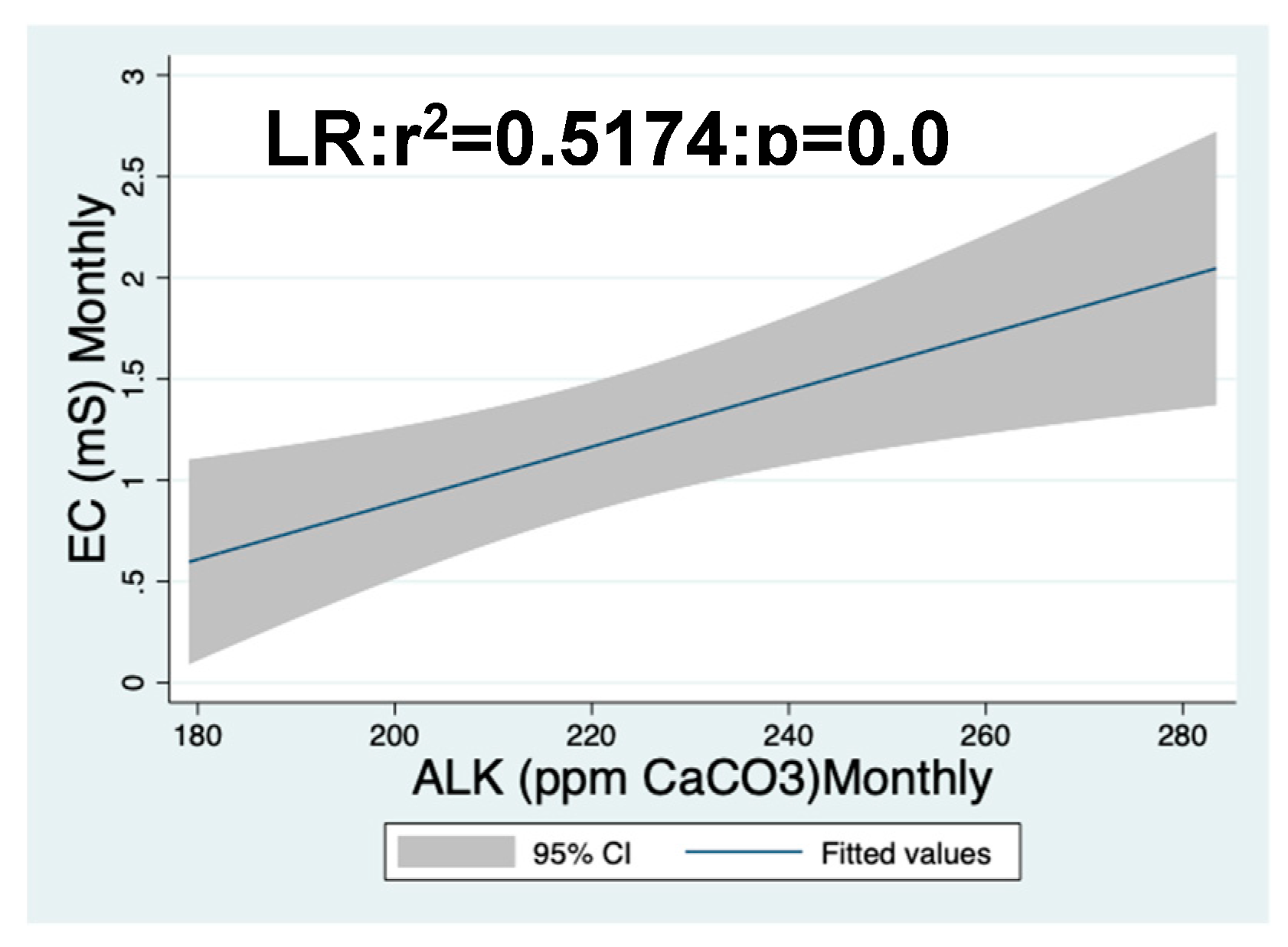 Preprints 143876 g011