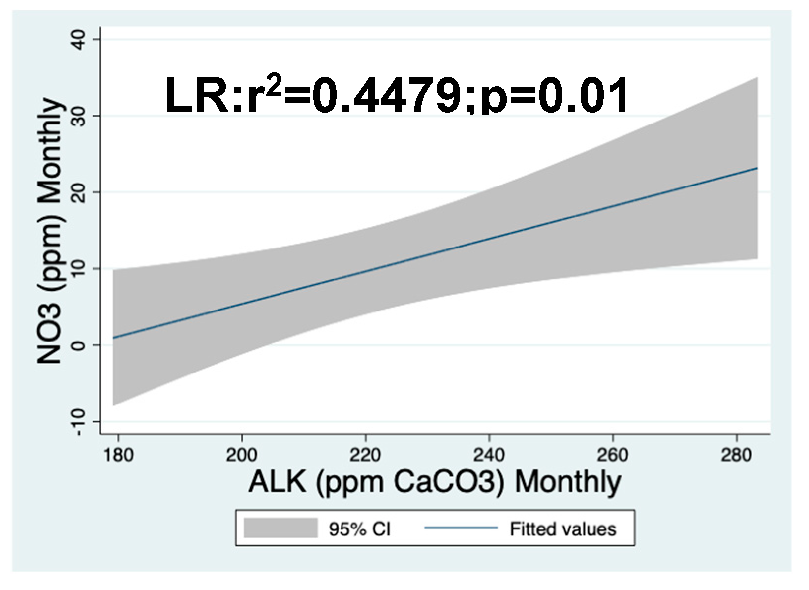 Preprints 143876 g012