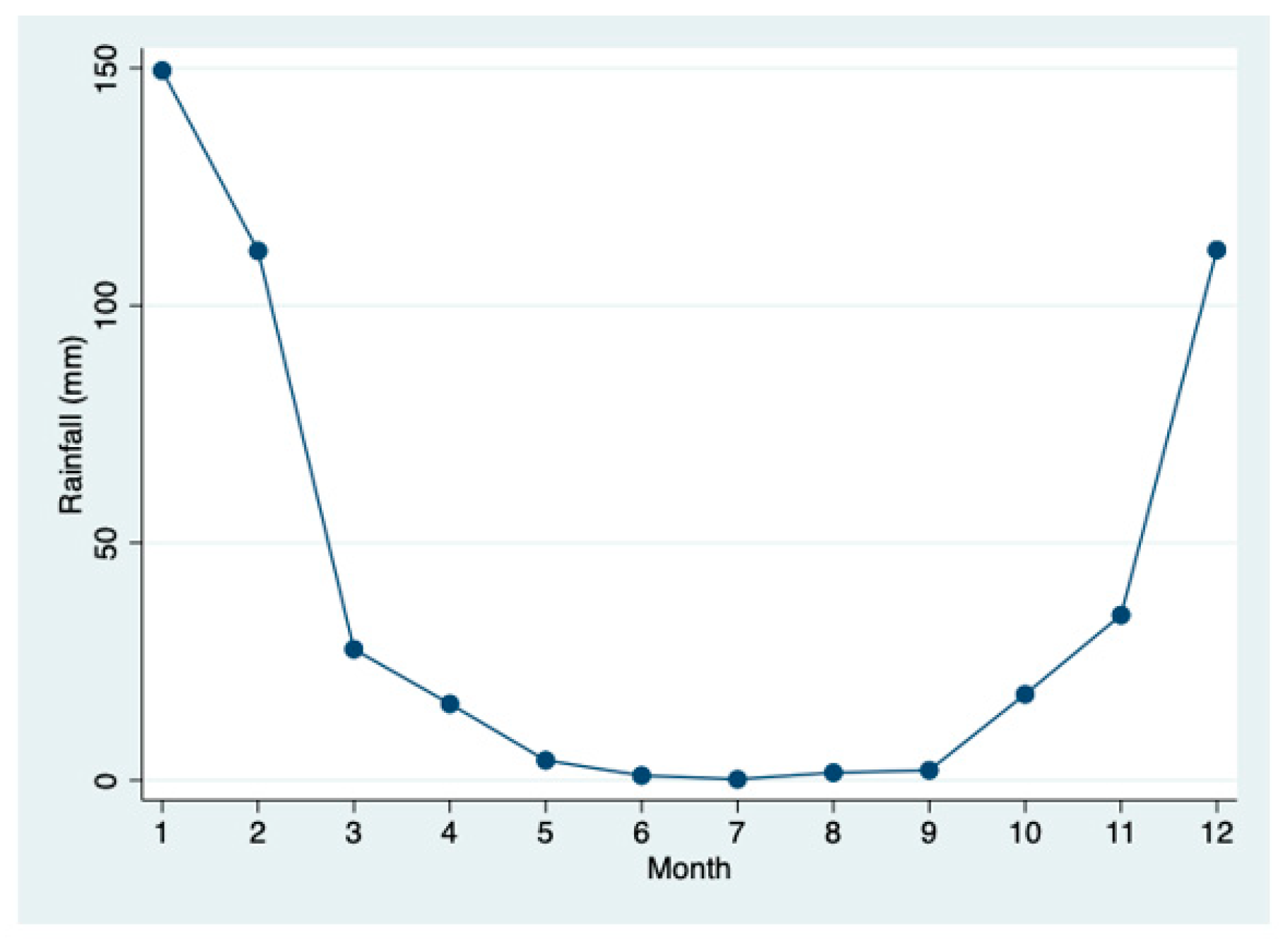 Preprints 143876 g013