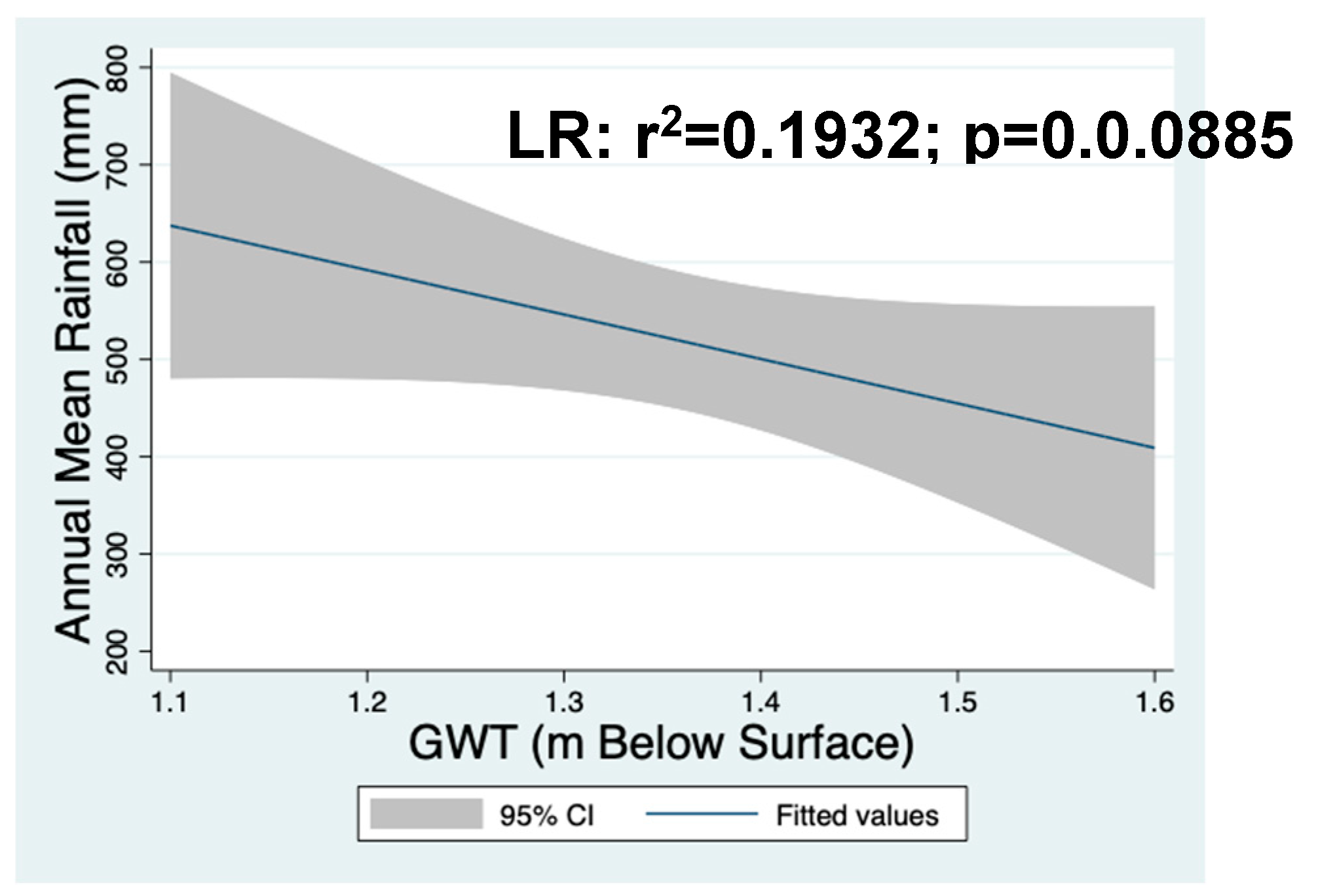 Preprints 143876 g014