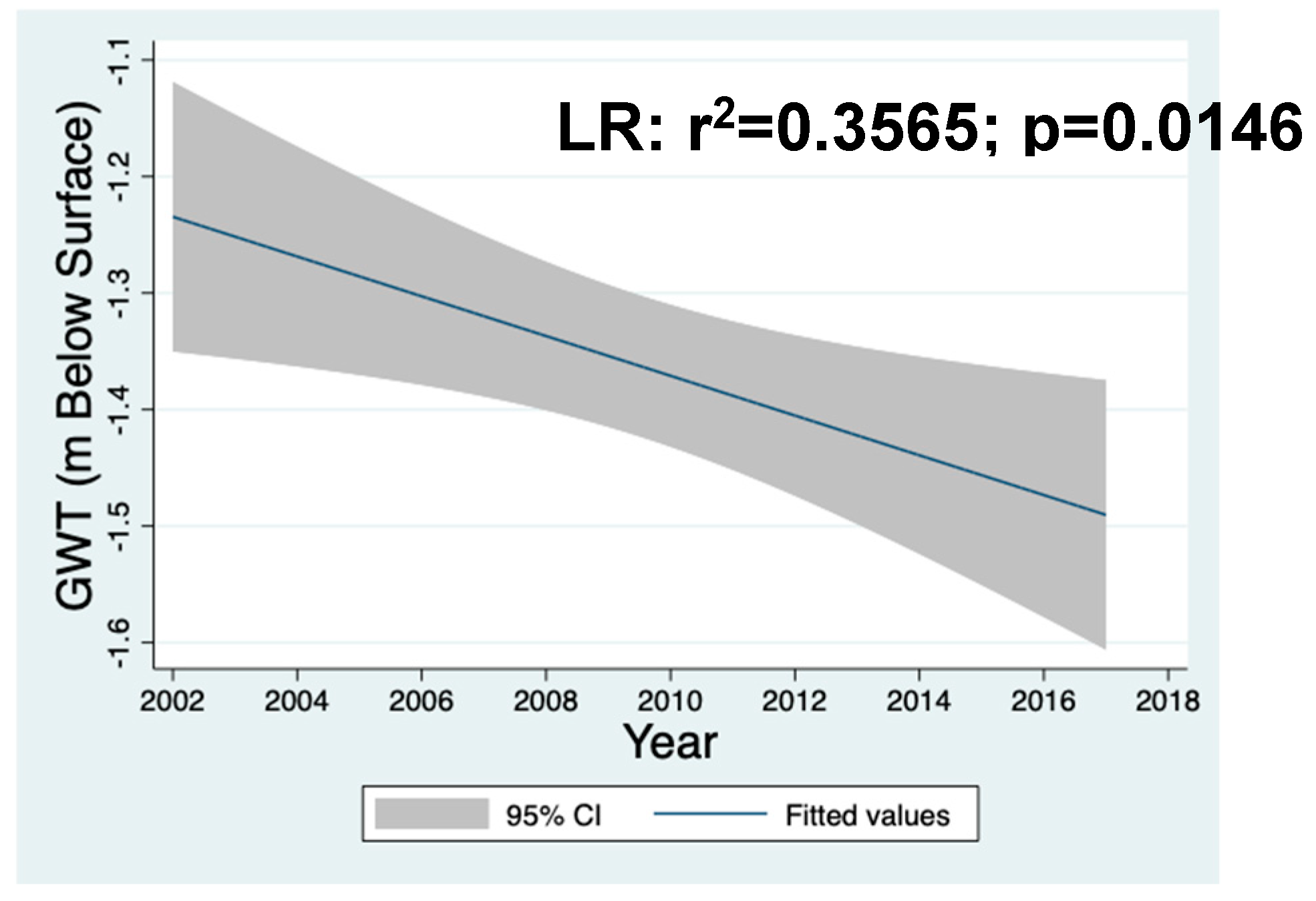 Preprints 143876 g015