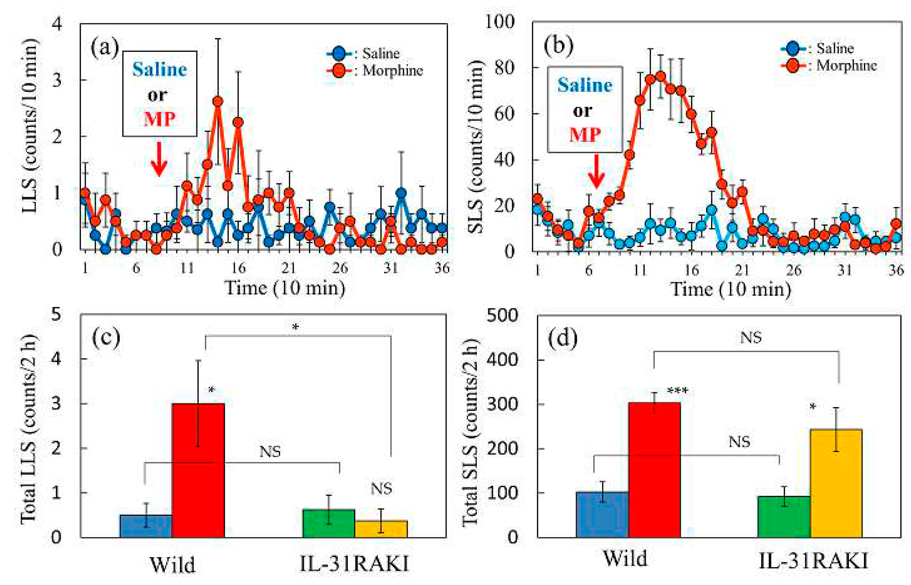 Preprints 88341 g005