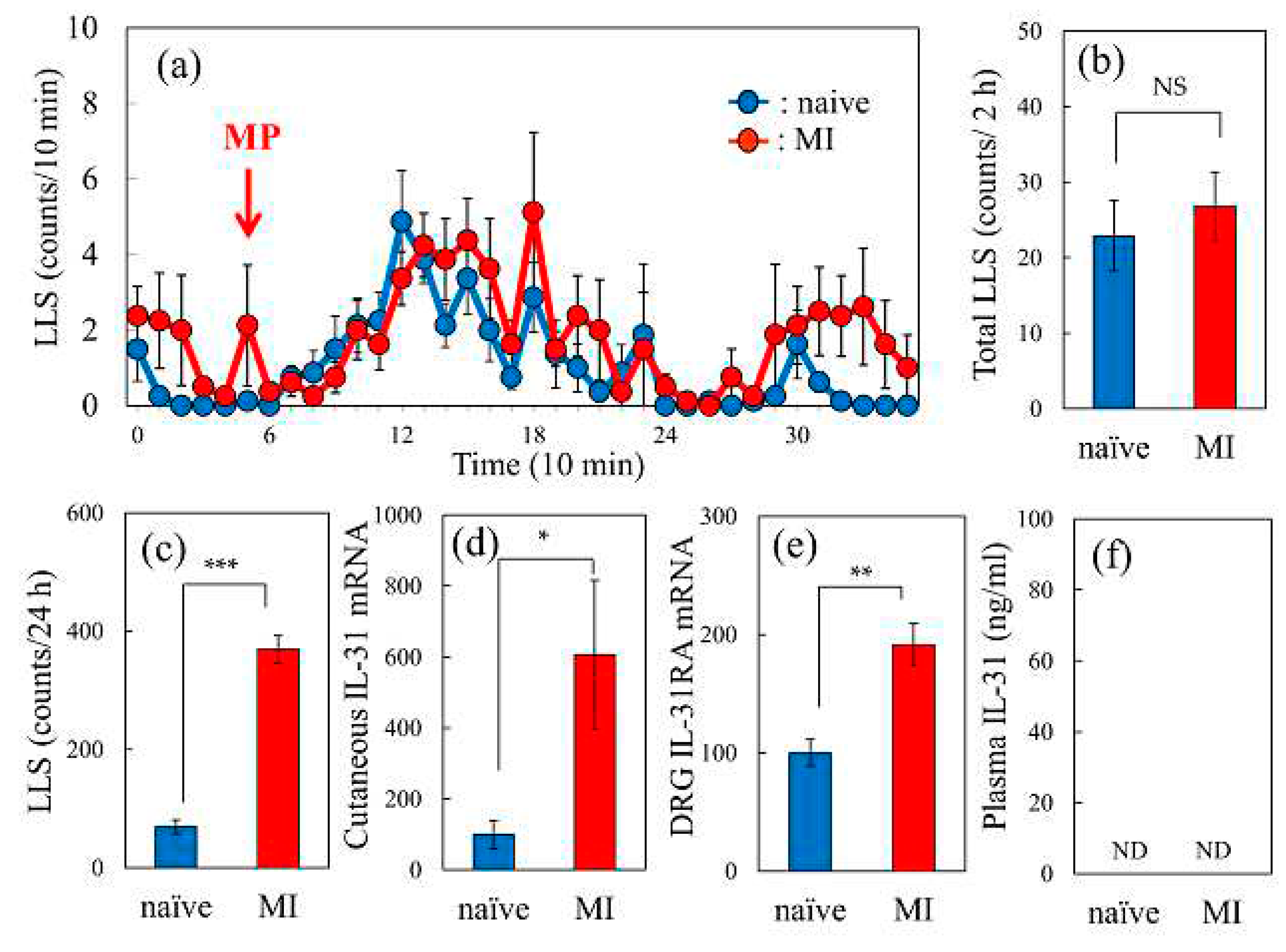 Preprints 88341 g006