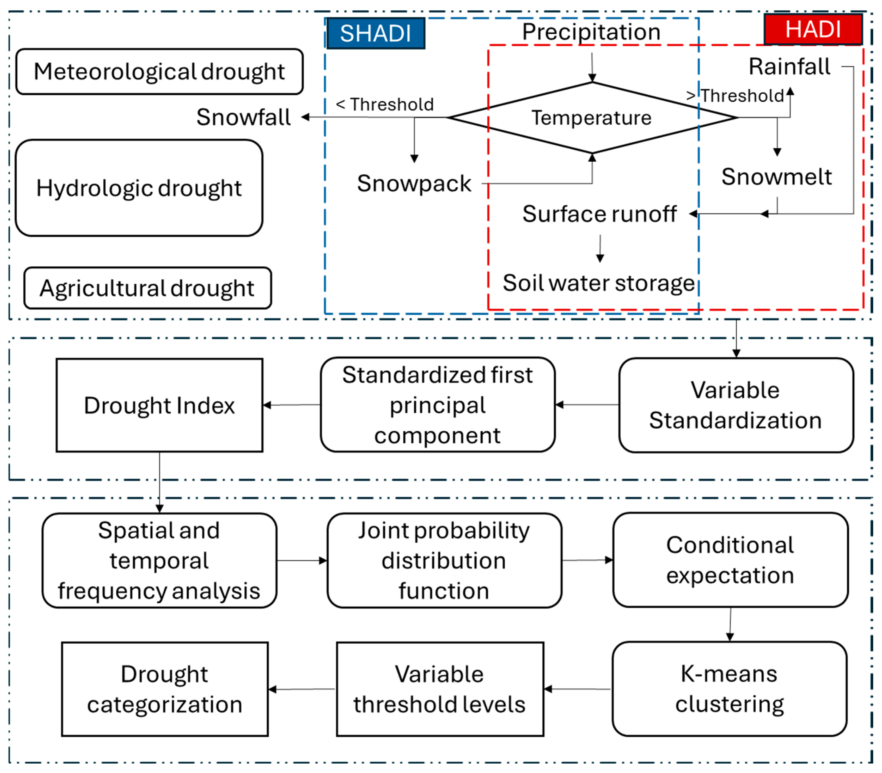 Preprints 140181 g002