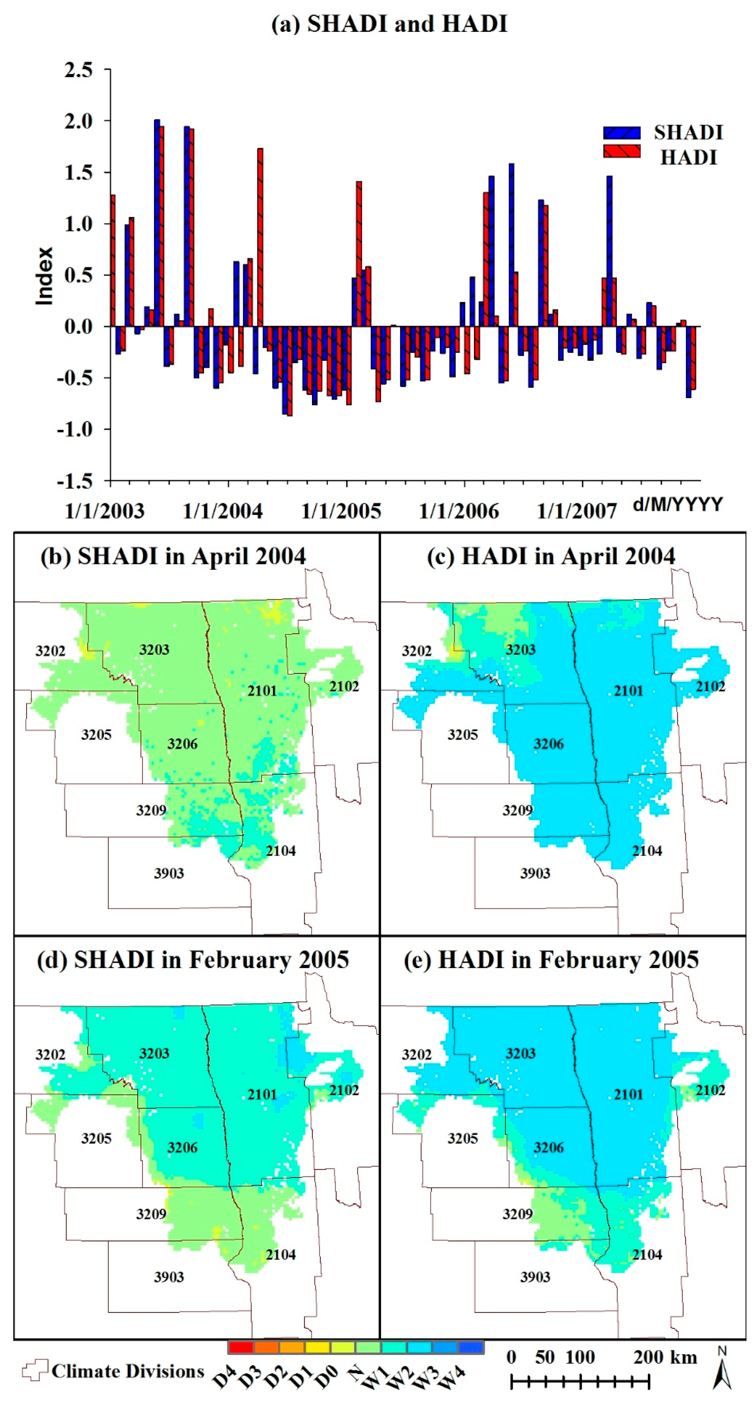 Preprints 140181 g003