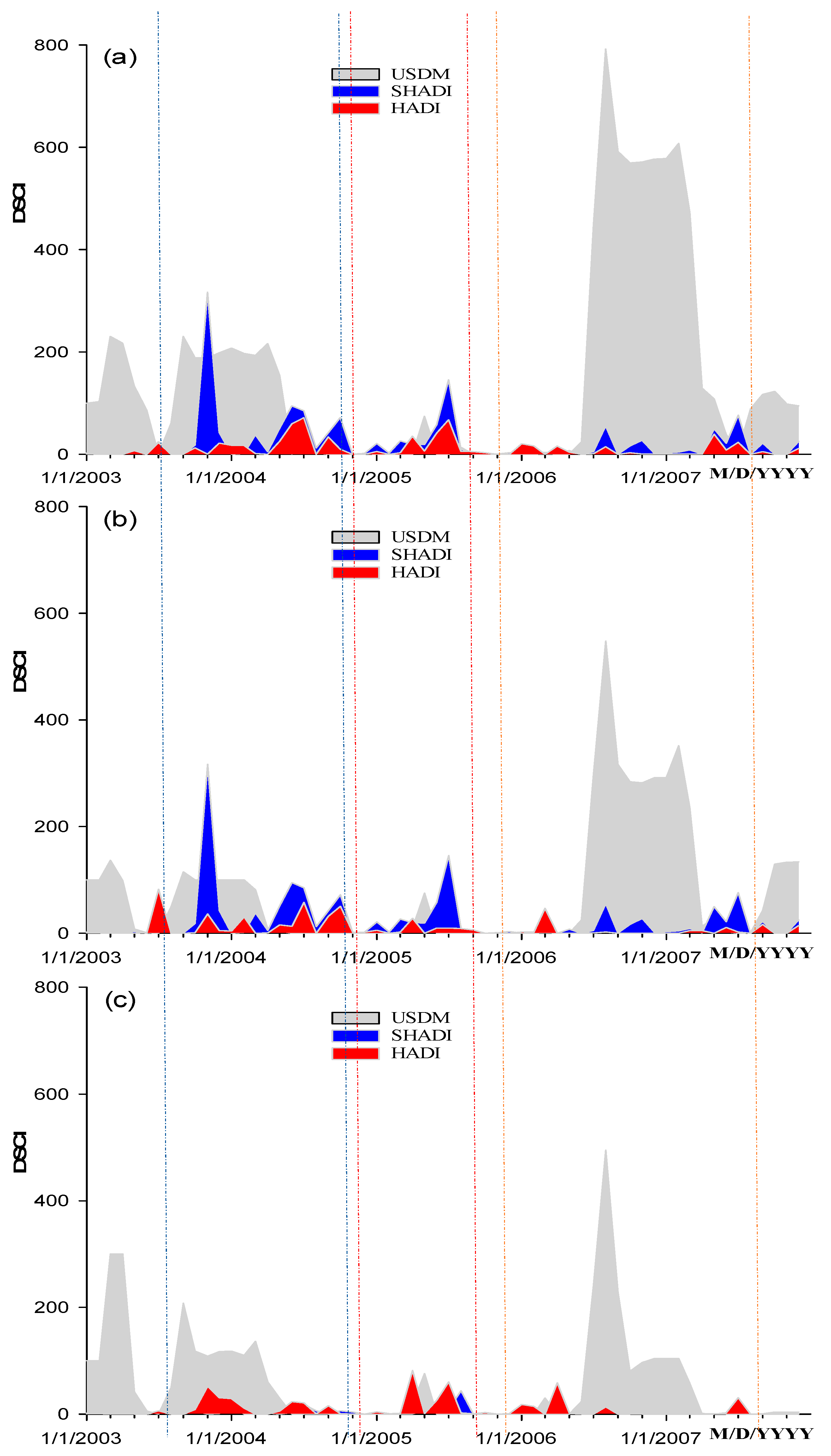 Preprints 140181 g006