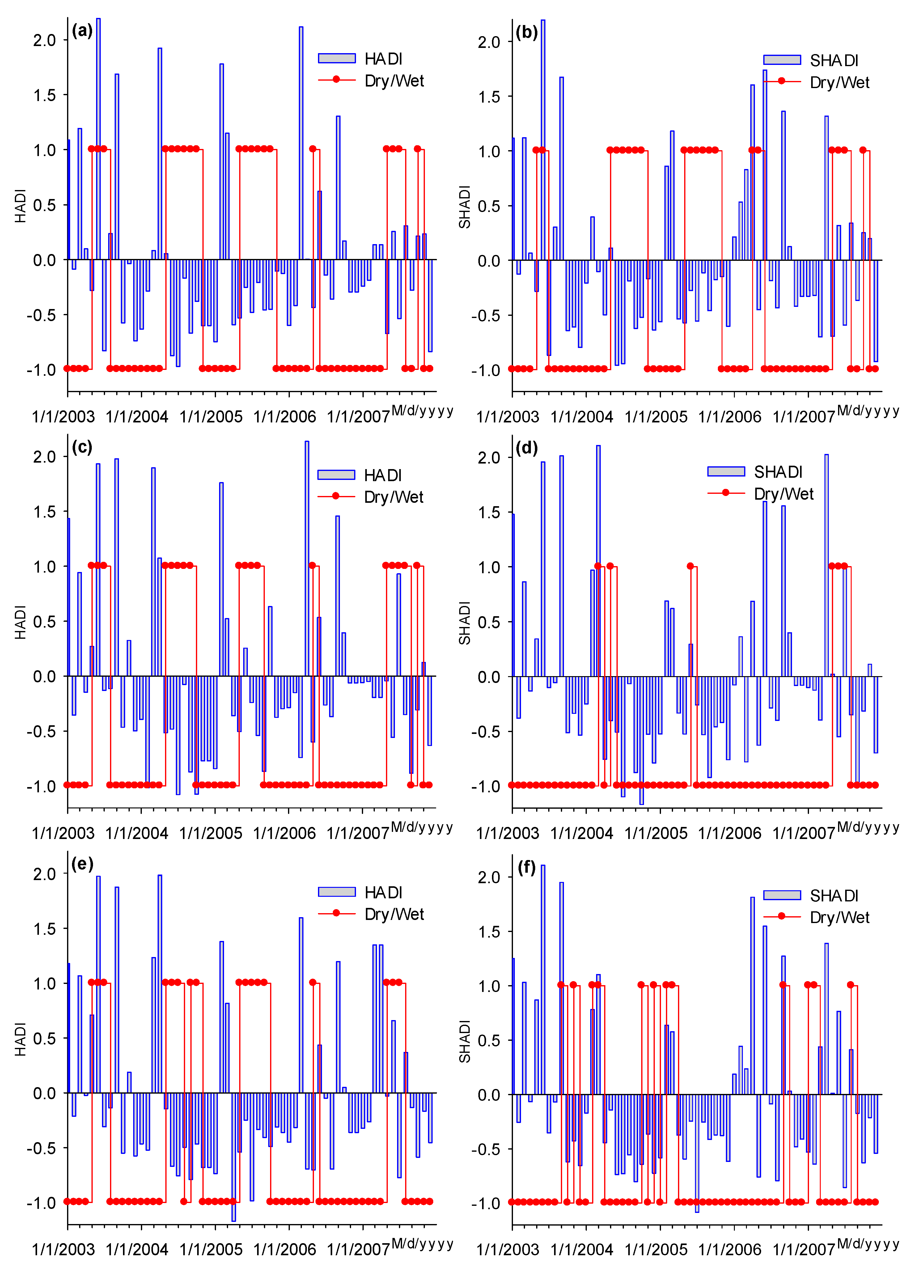 Preprints 140181 g007