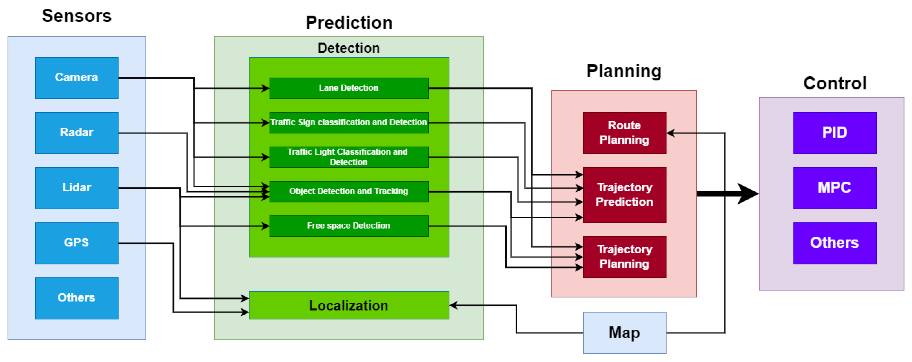 Preprints 105822 g002