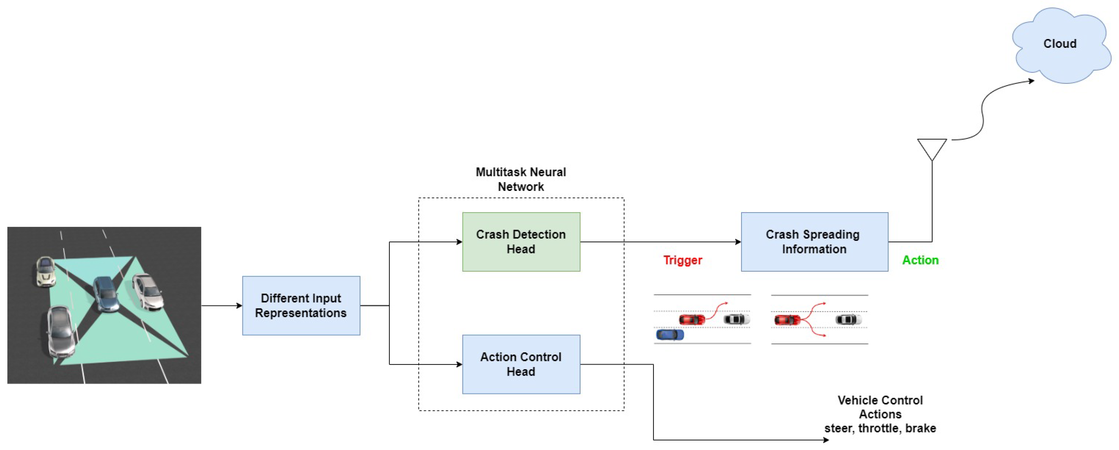 Preprints 105822 g003