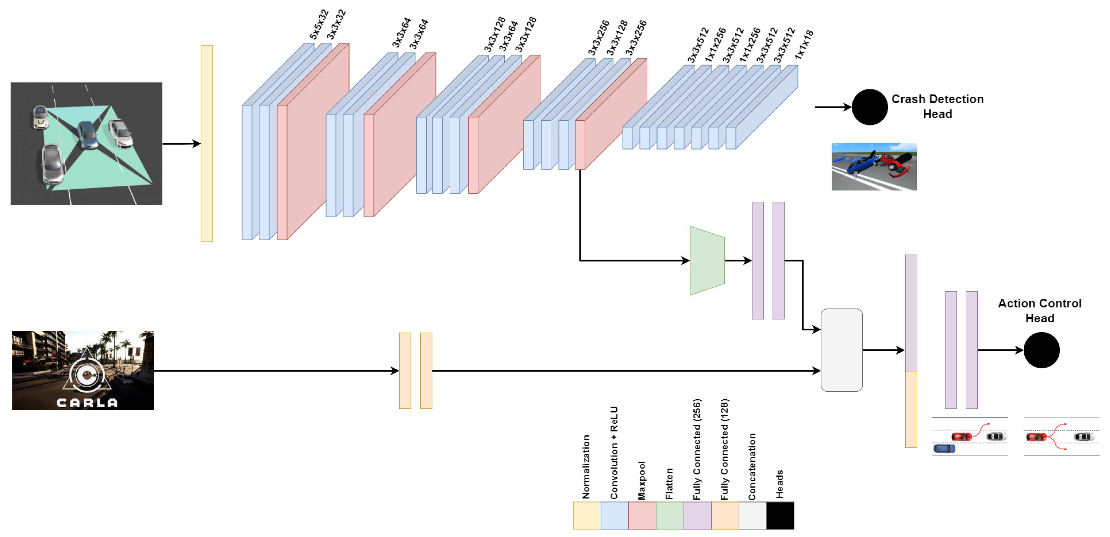 Preprints 105822 g004