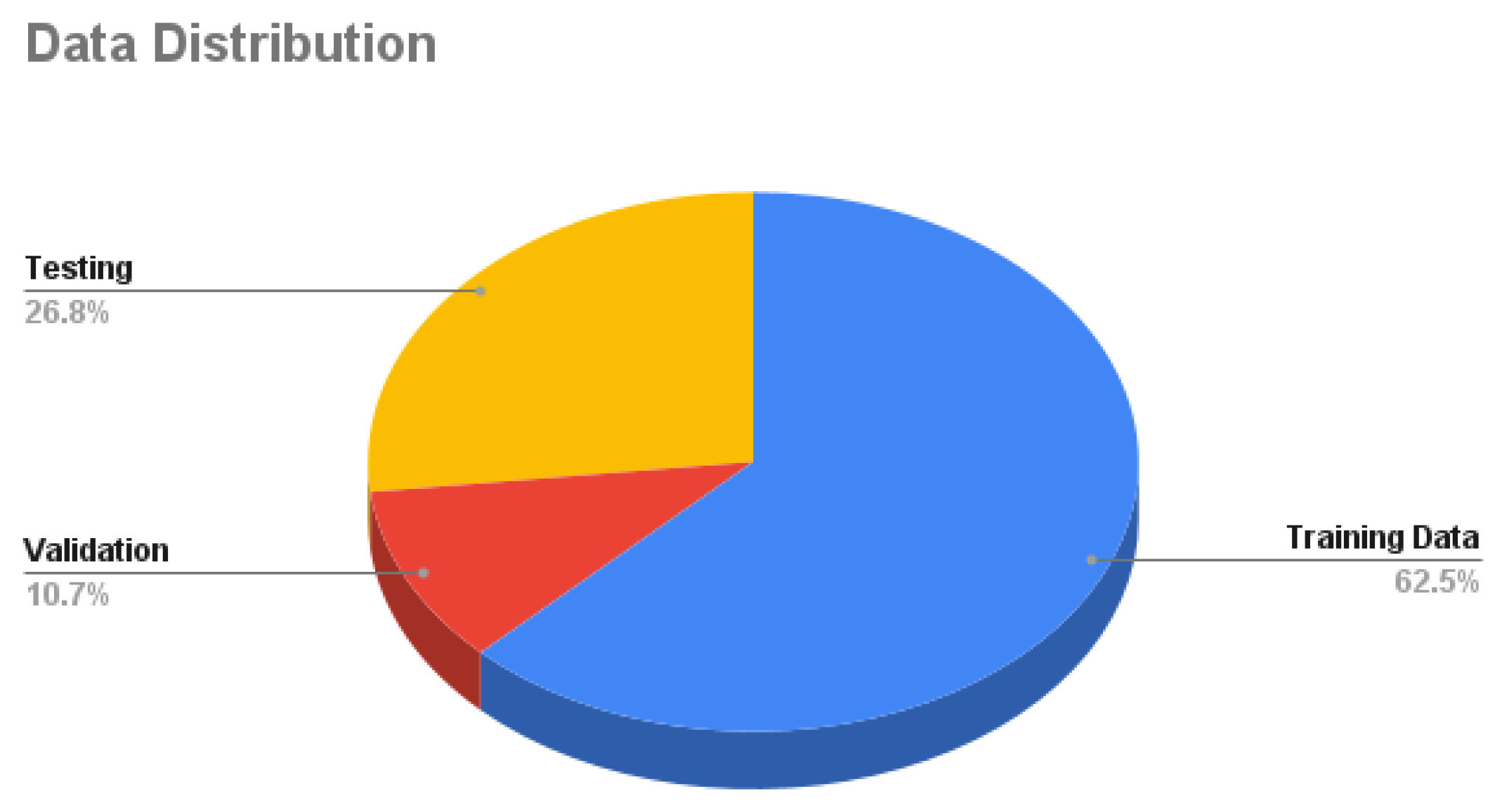 Preprints 105822 g007
