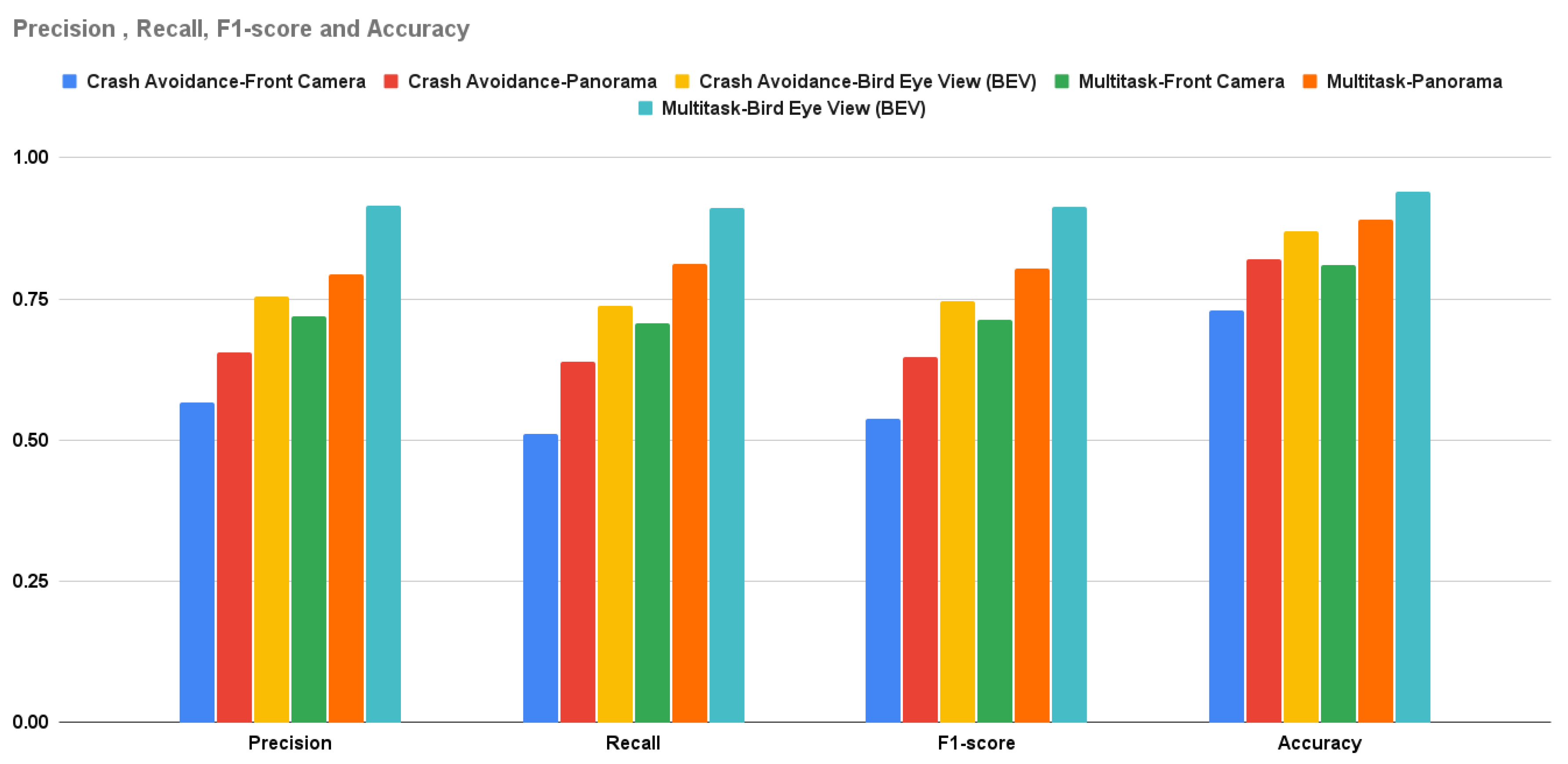 Preprints 105822 g011