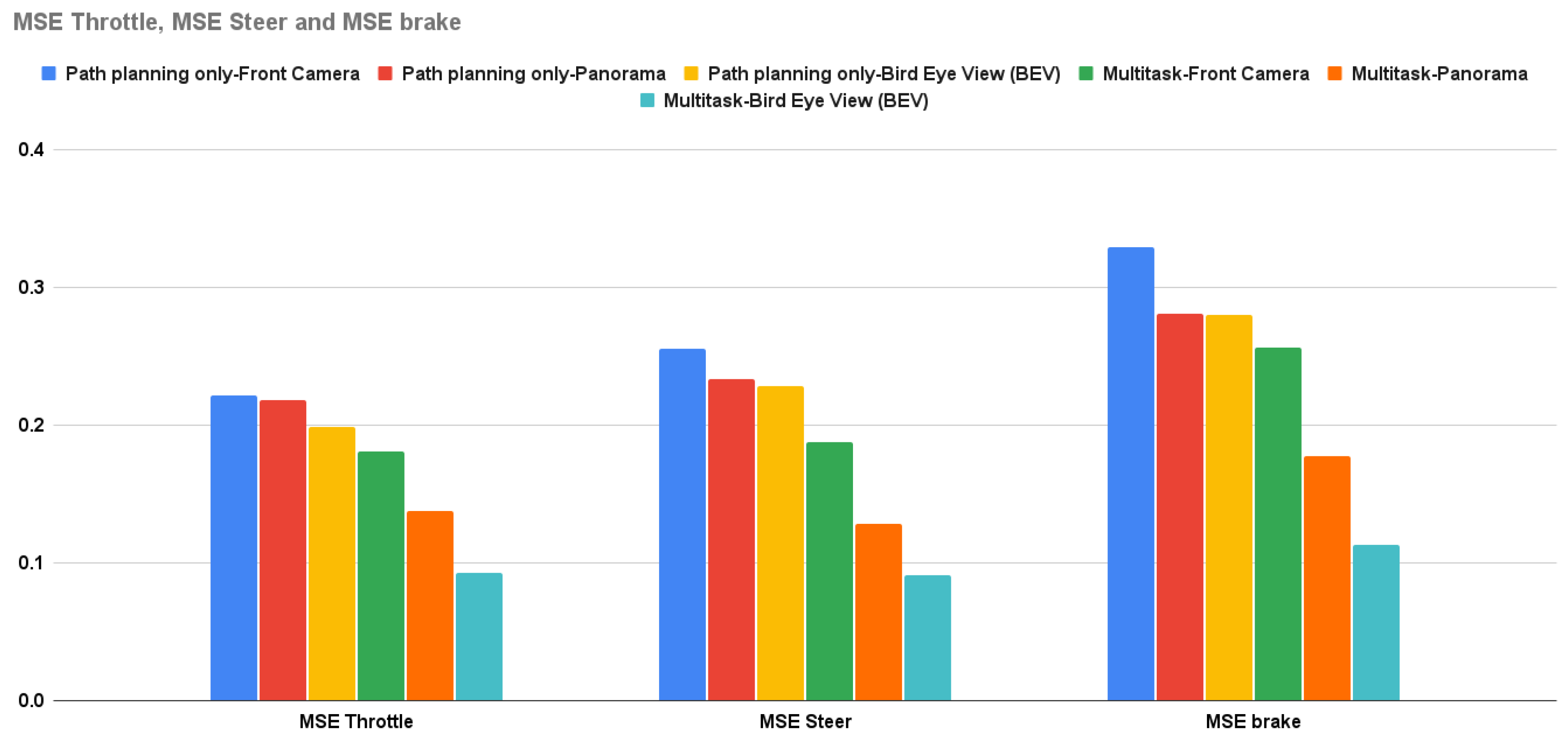 Preprints 105822 g012