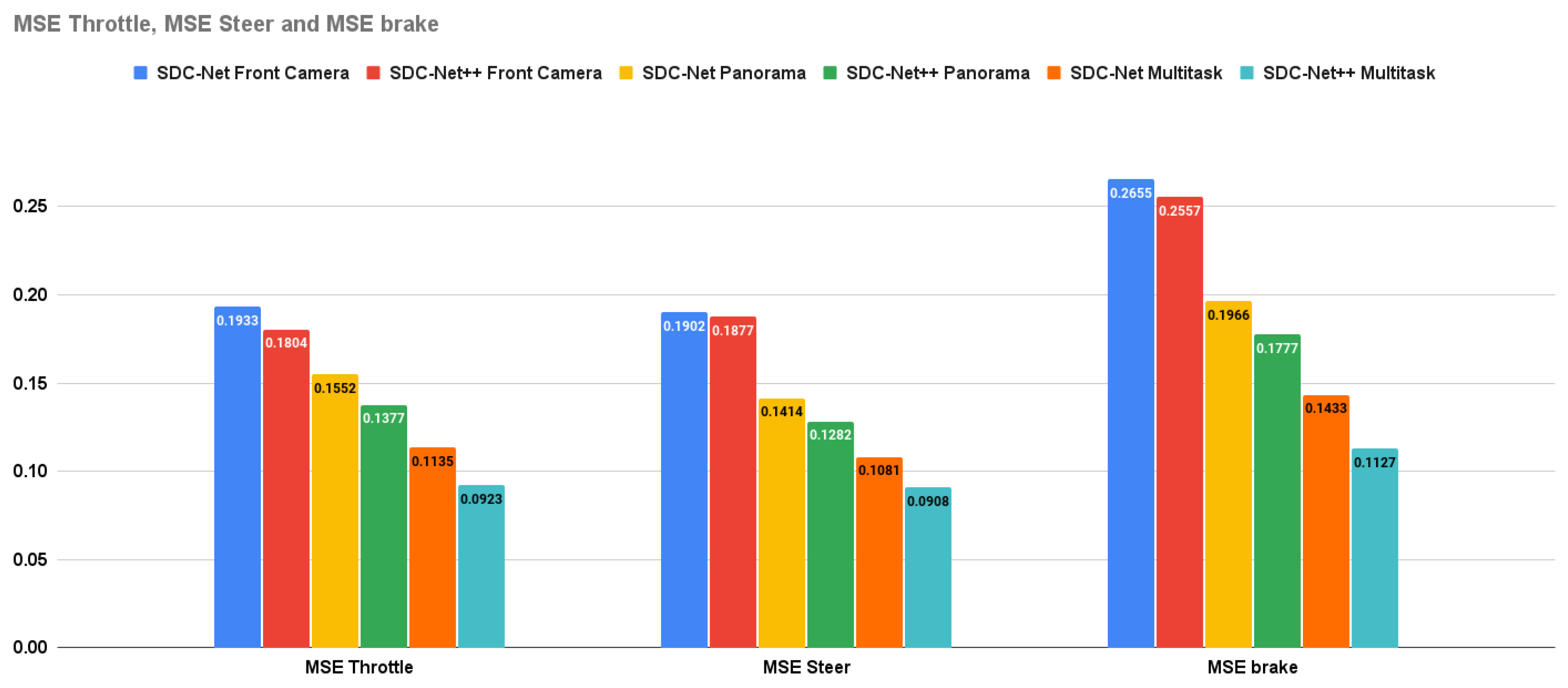 Preprints 105822 g014