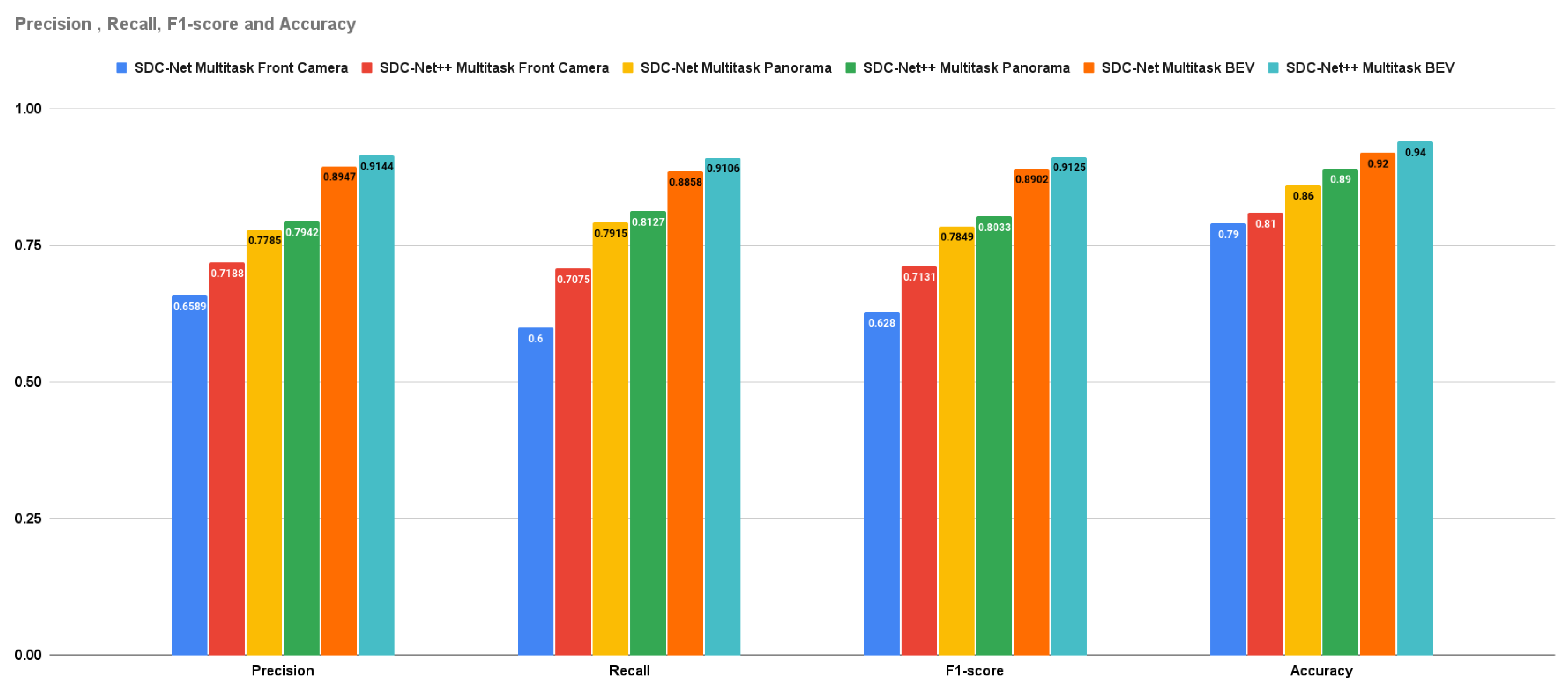 Preprints 105822 g015