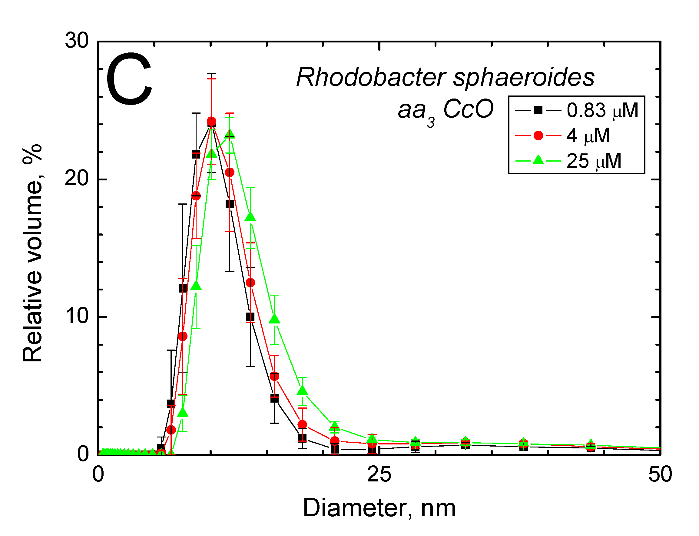 Preprints 229680 g002b