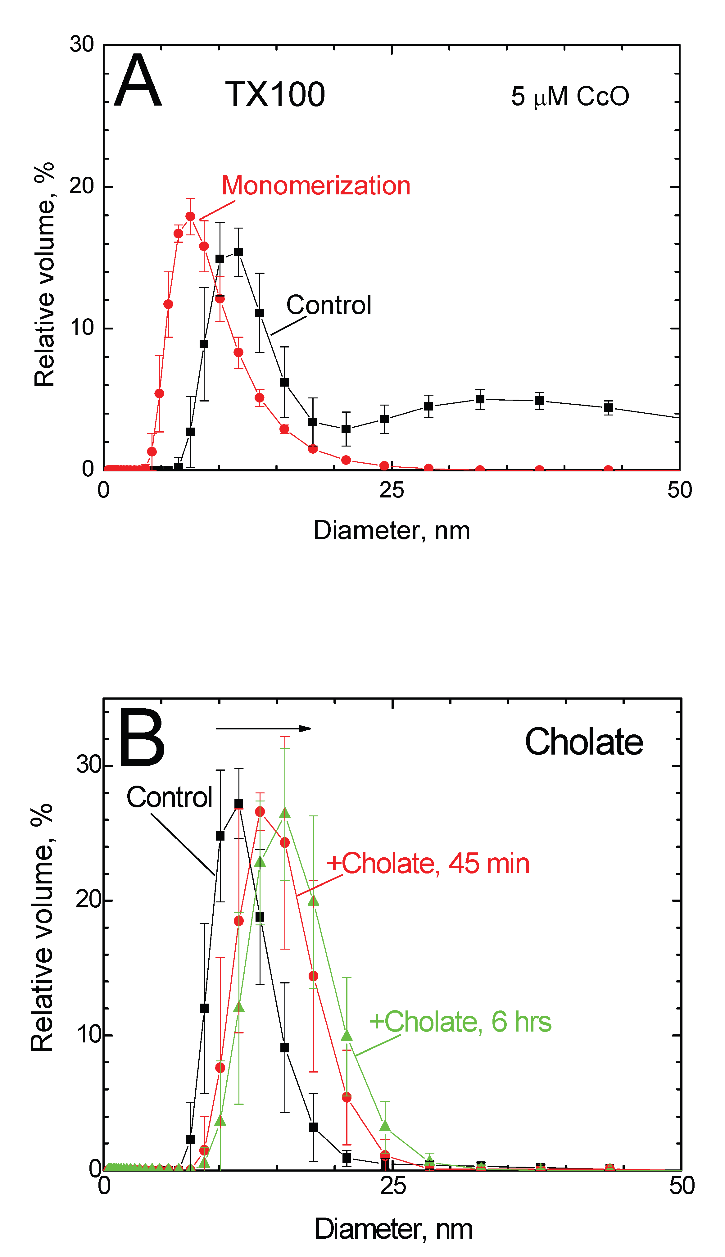 Preprints 229680 g003