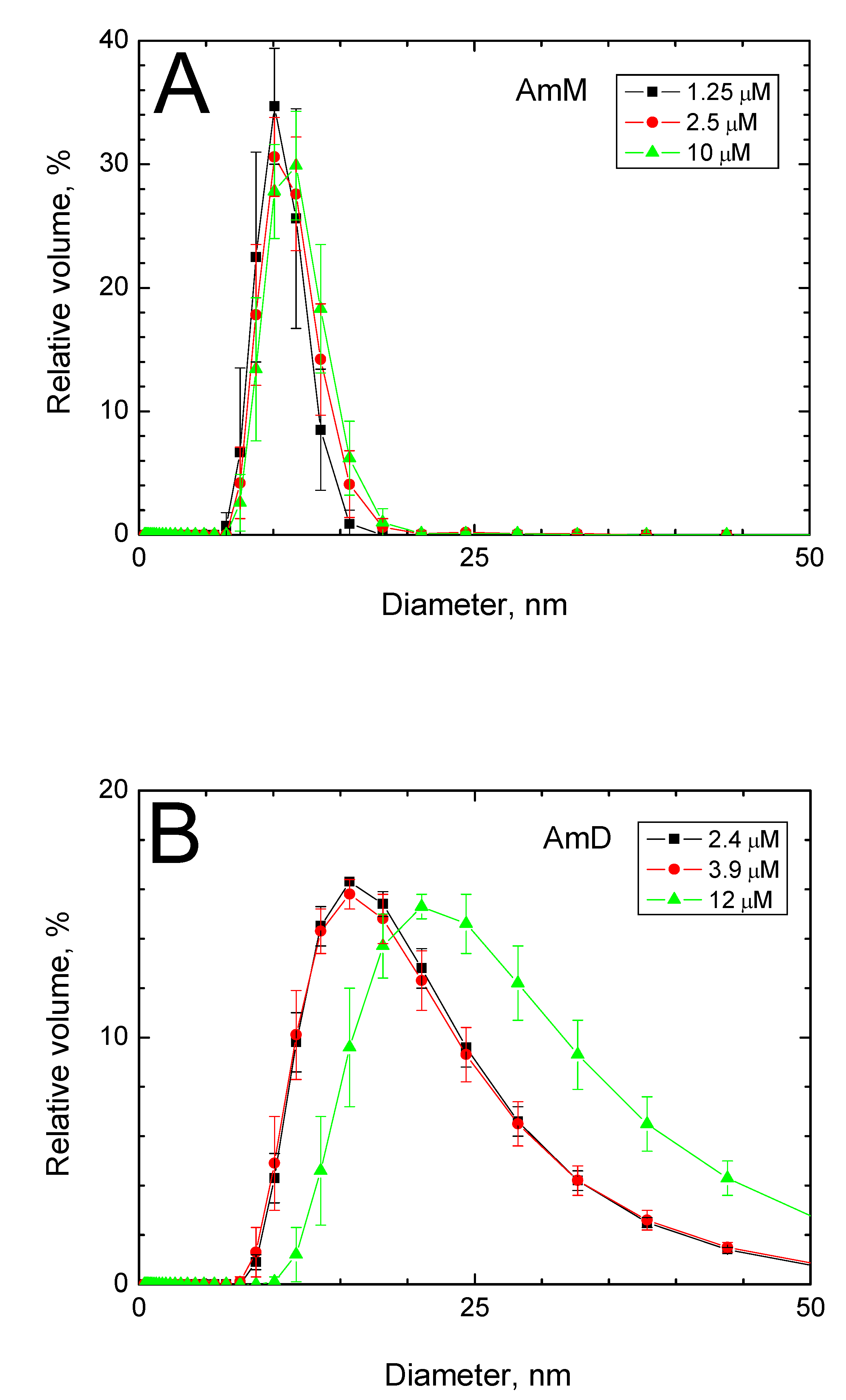 Preprints 229680 g004