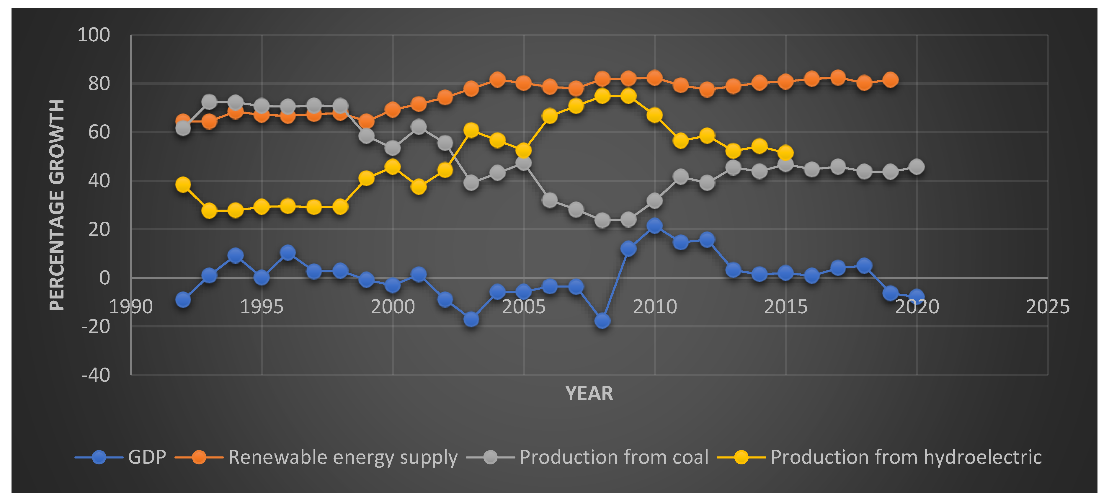 Preprints 163653 g001