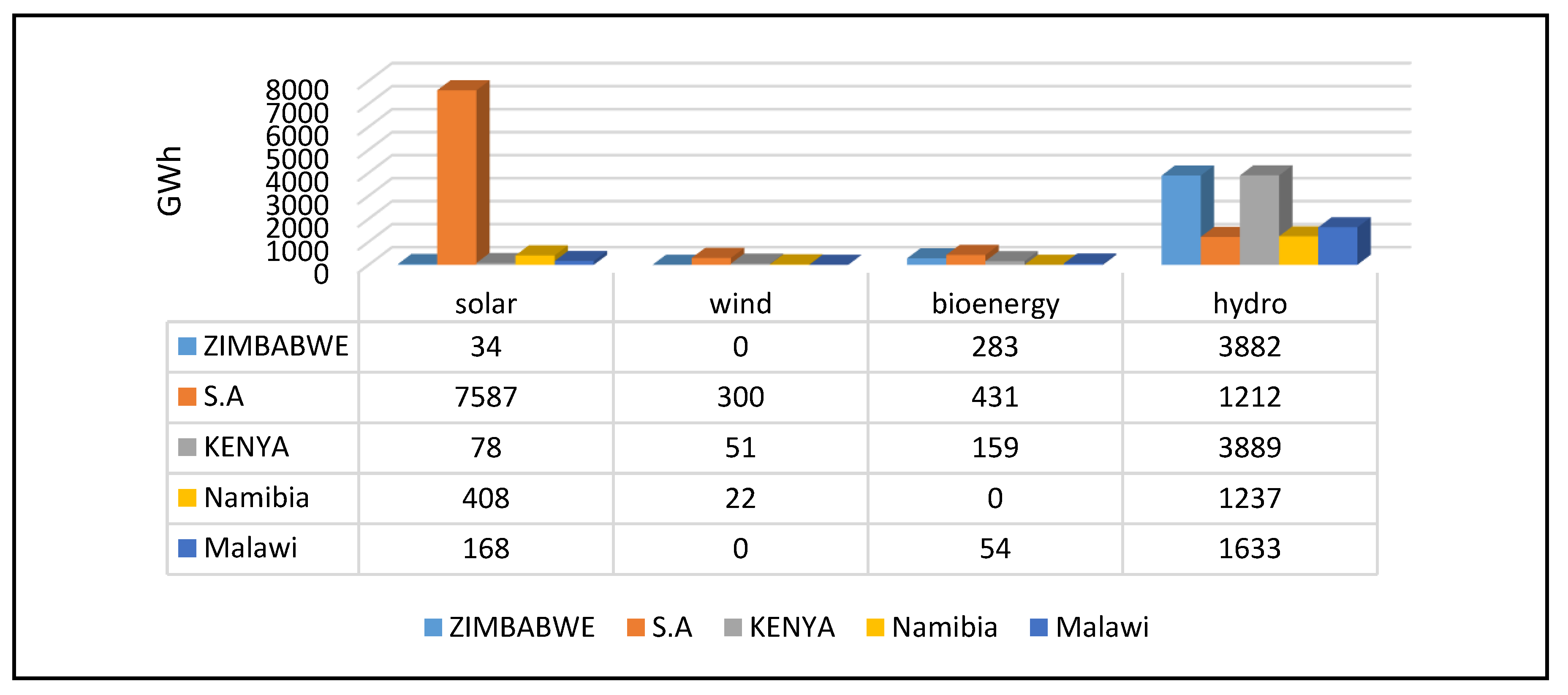 Preprints 163653 g002