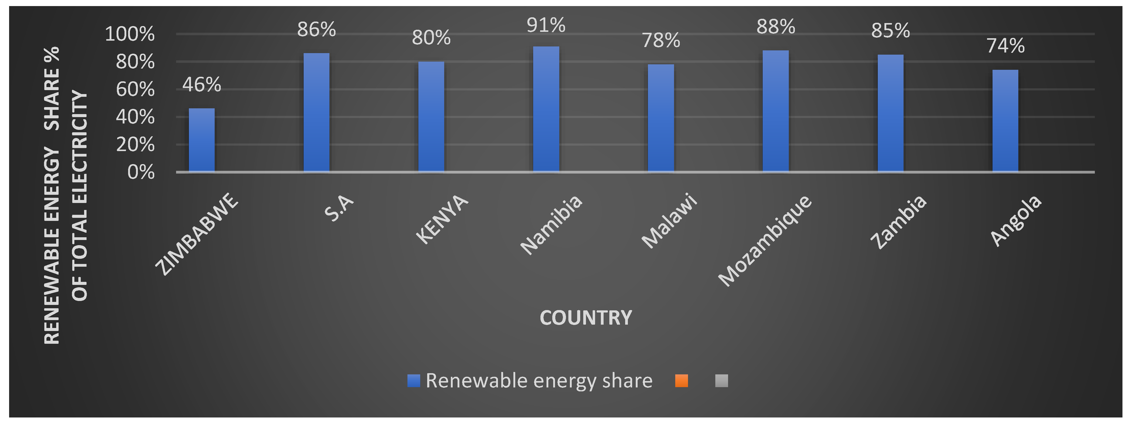 Preprints 163653 g003